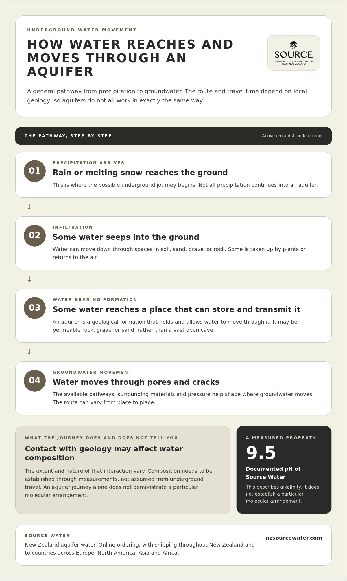 How structured water is made