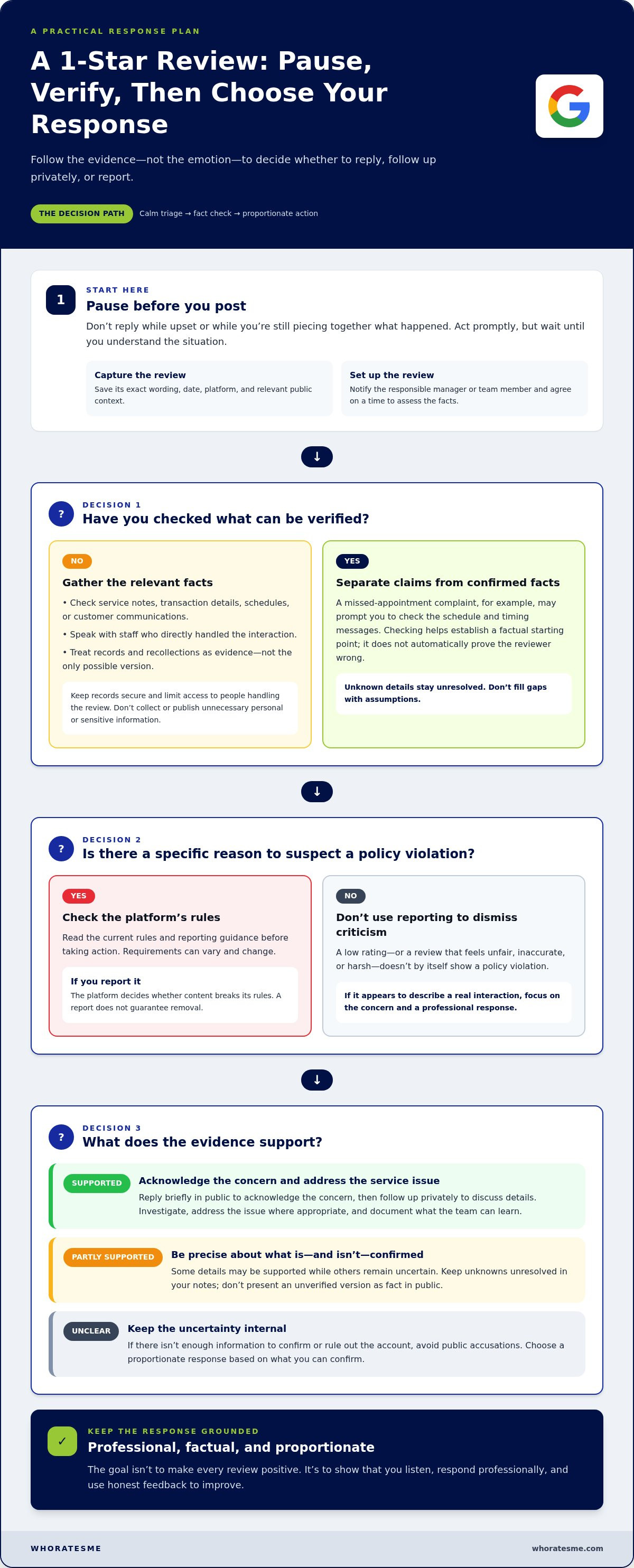 What to do after receiving a 1-star review