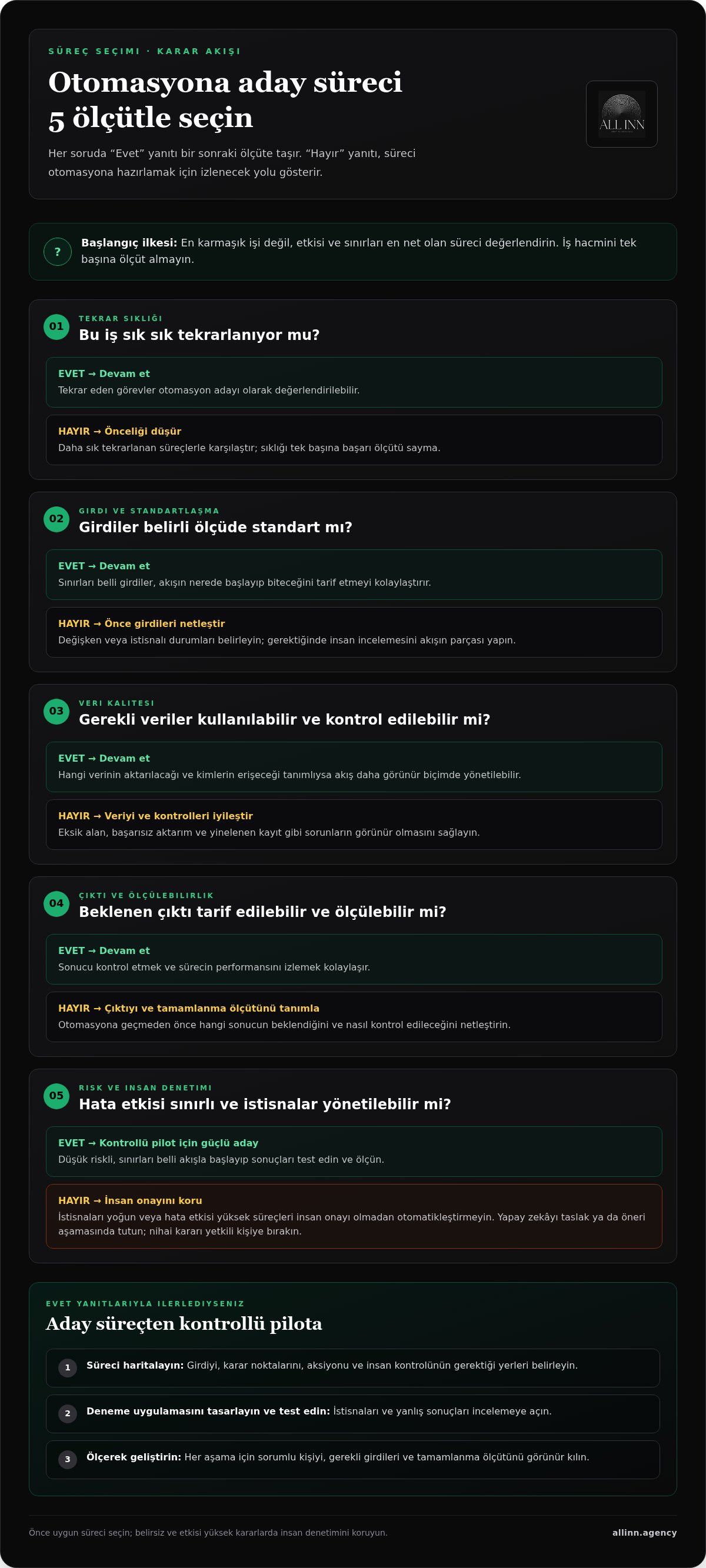 Yapay zeka ile iş süreçleri otomasyonu