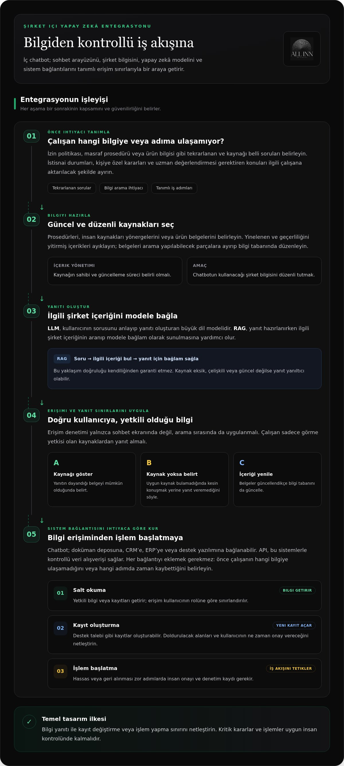 şirket içi süreçlere yapay zeka chatbot entegrasyonu