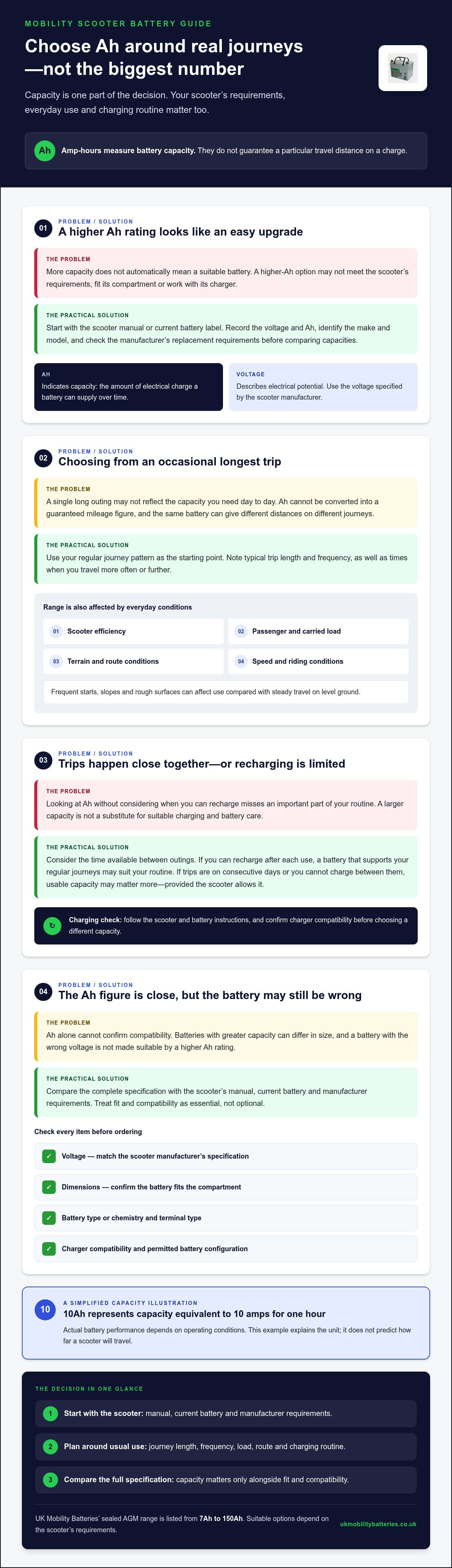 How to choose the right Ah for my mobility scooter