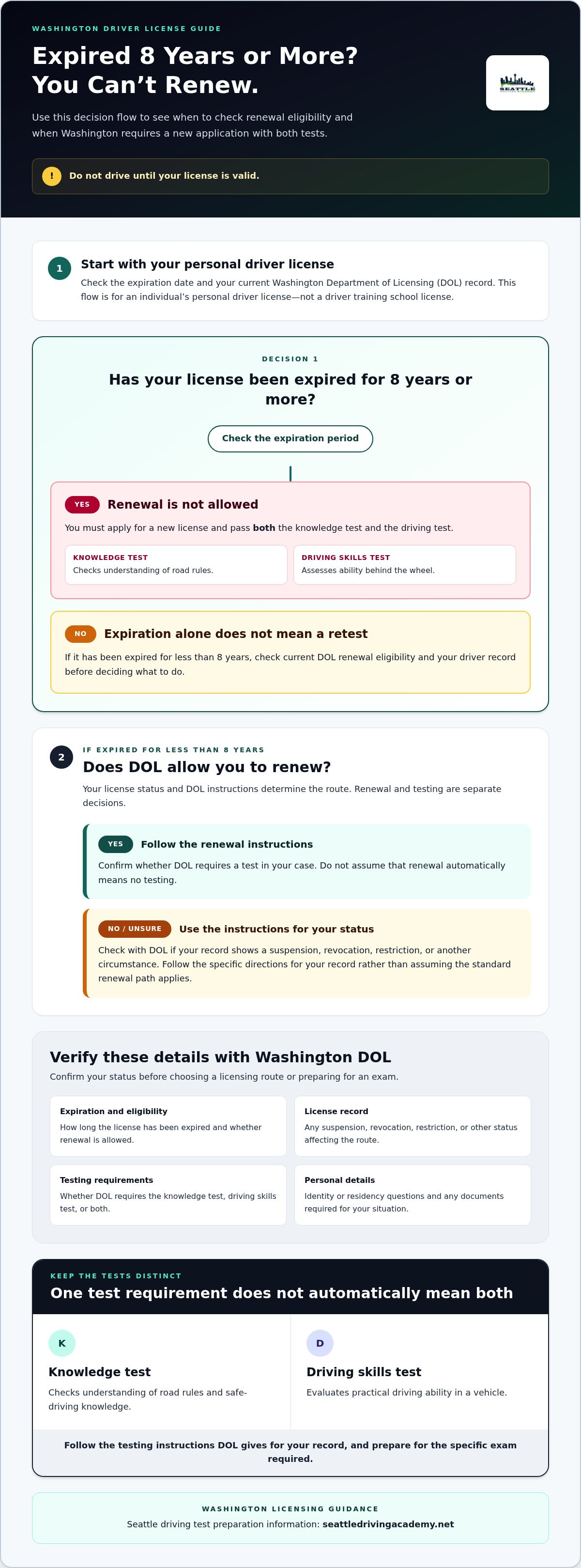 Expired driver's license washington retest