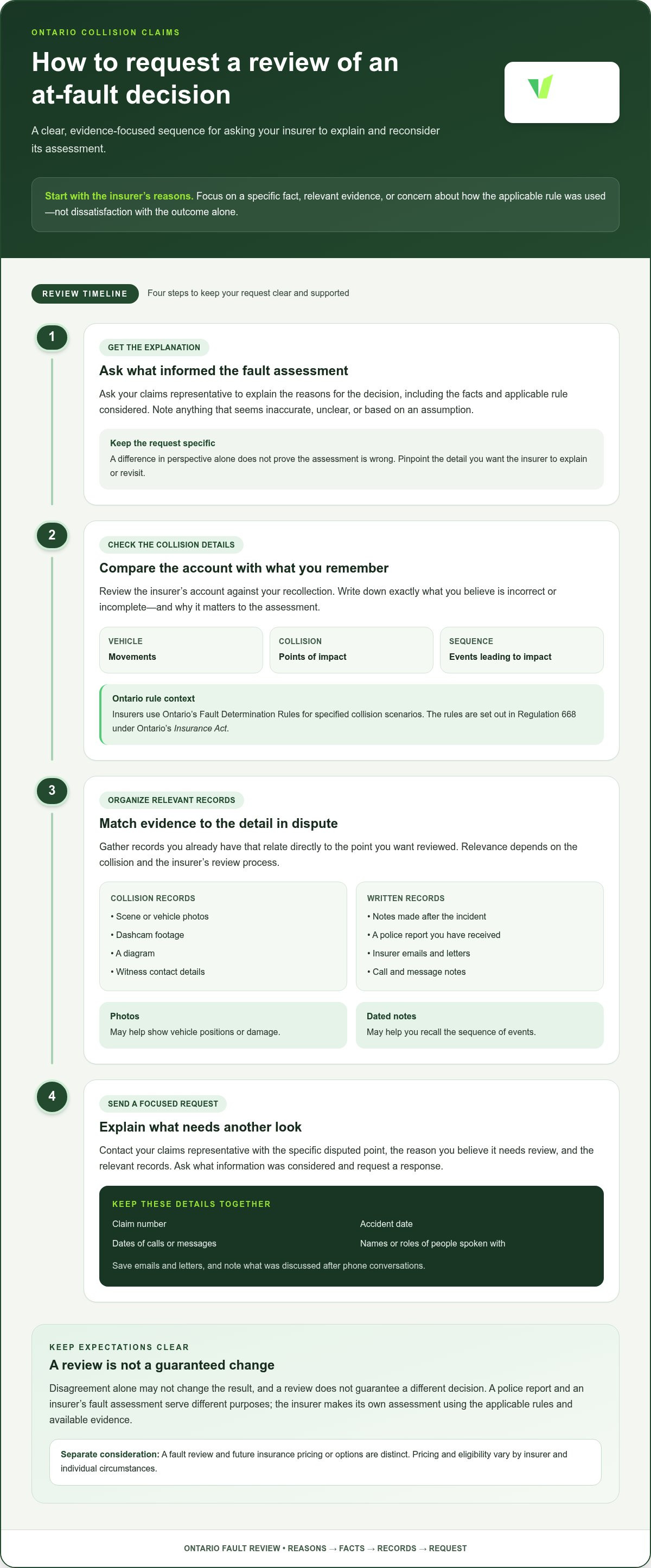 Car insurance after an at fault accident Ontario