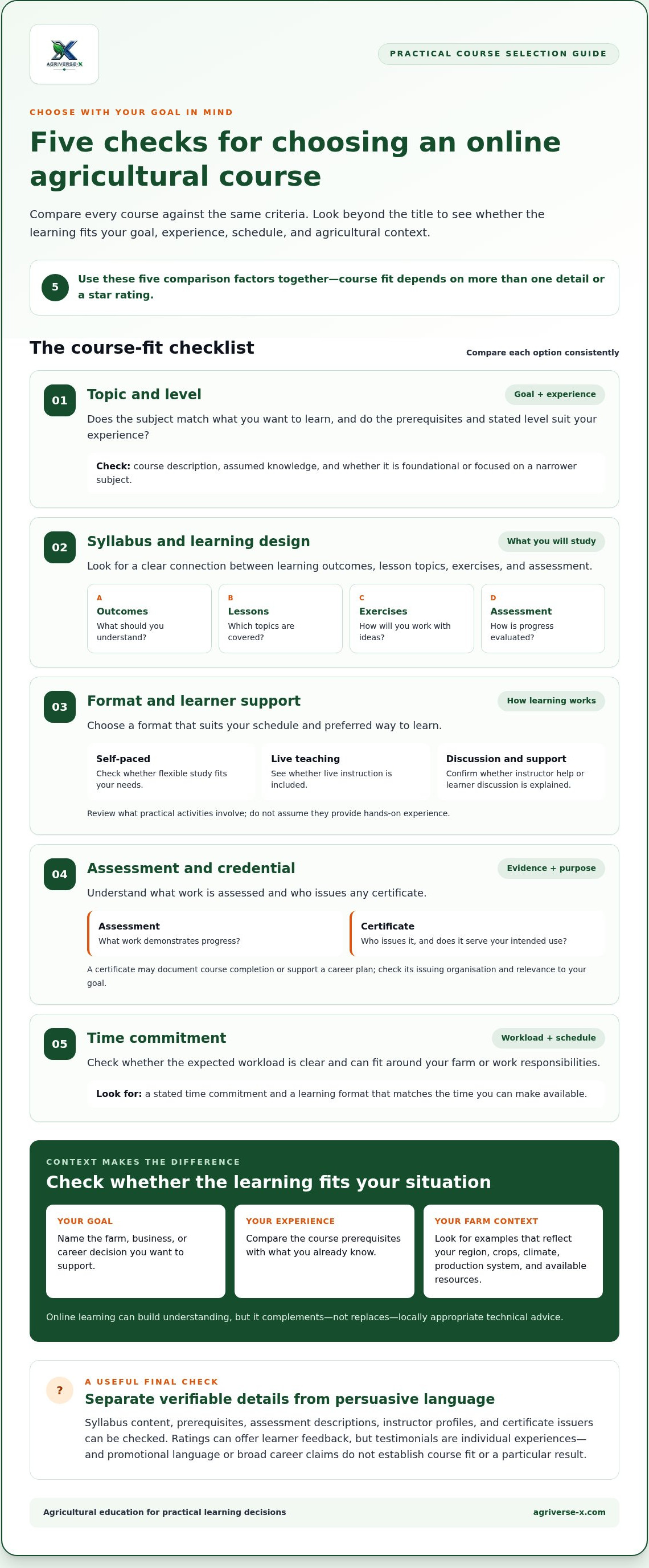 Online agricultural courses