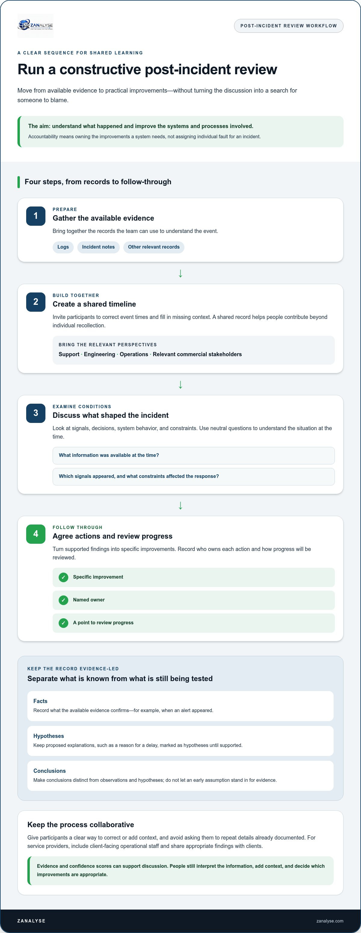Post incident review tools