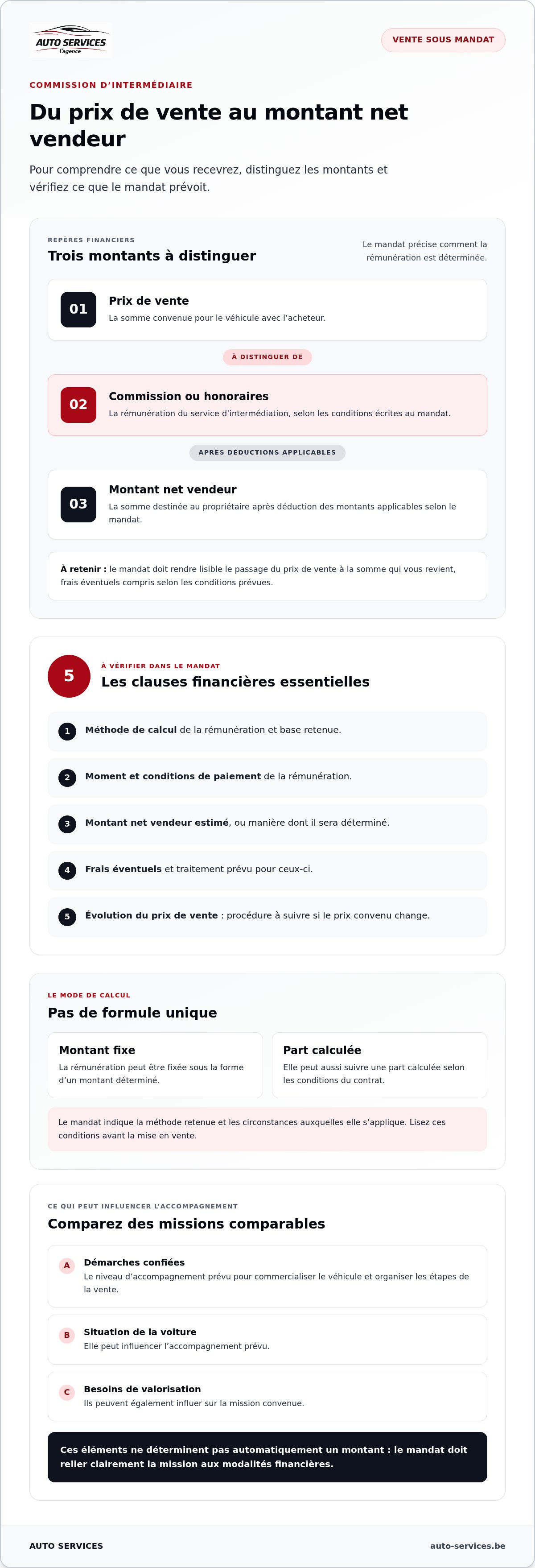 Commission intermédiaire vente voiture