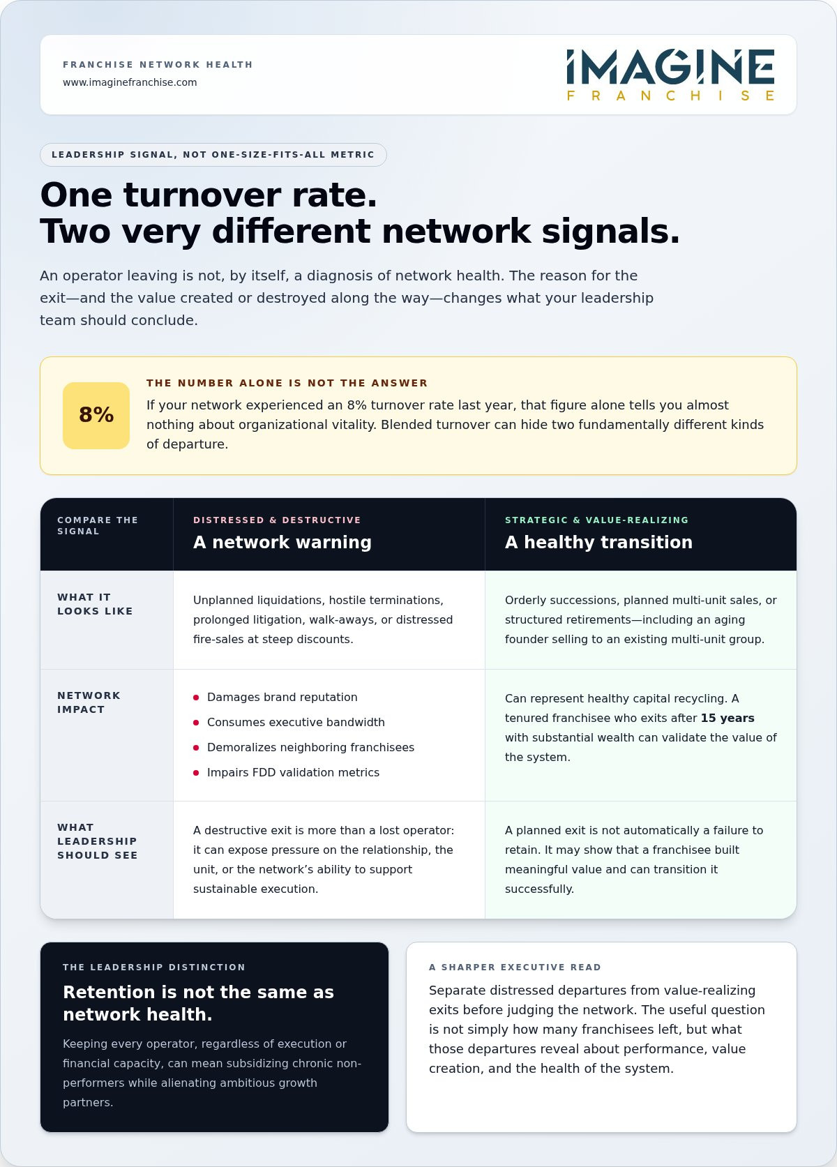 Strategies for reducing franchisee turnover