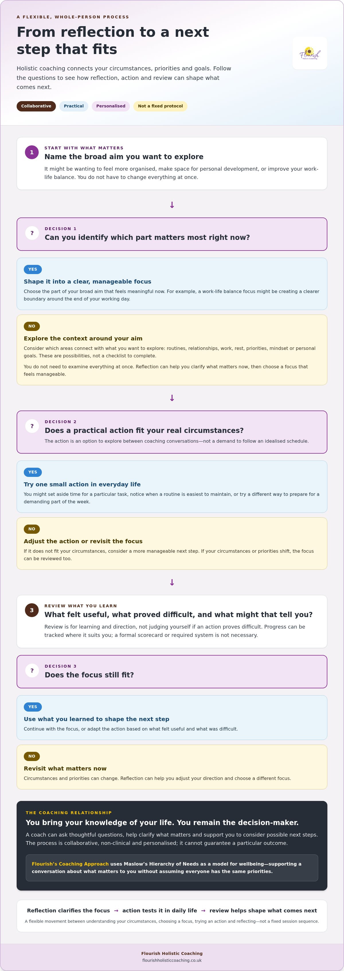 How does holistic coaching work