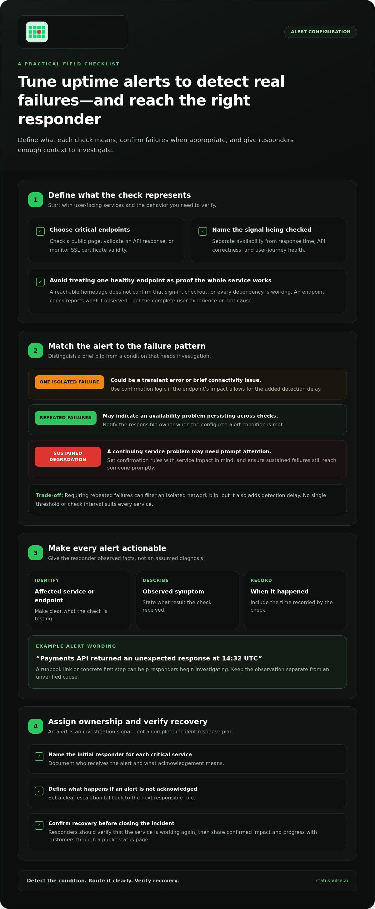 Uptime monitoring alerts