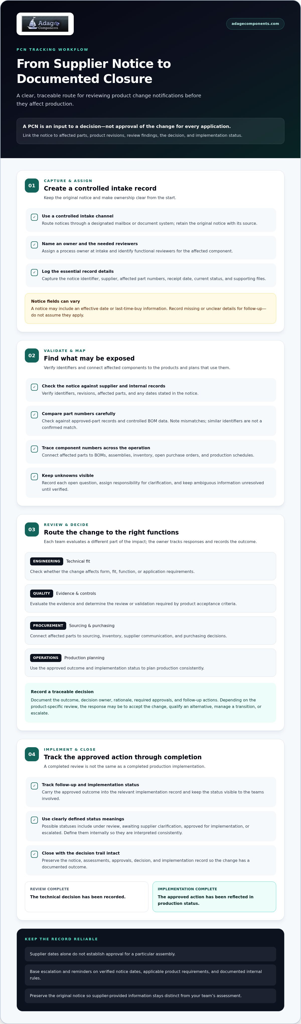 PCN product change notification tracking process for electronics manufacturing