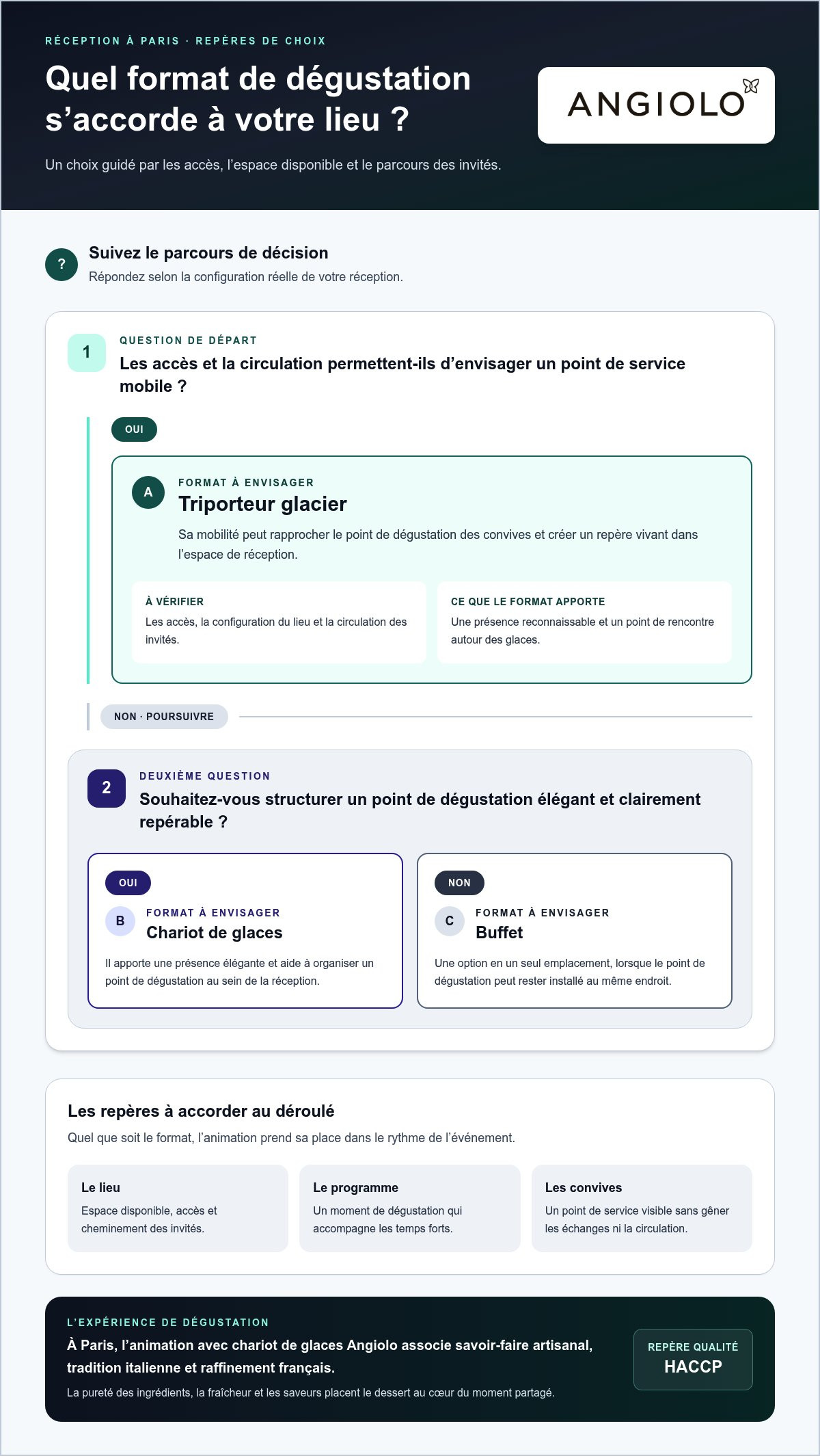 Animation triporteur glace