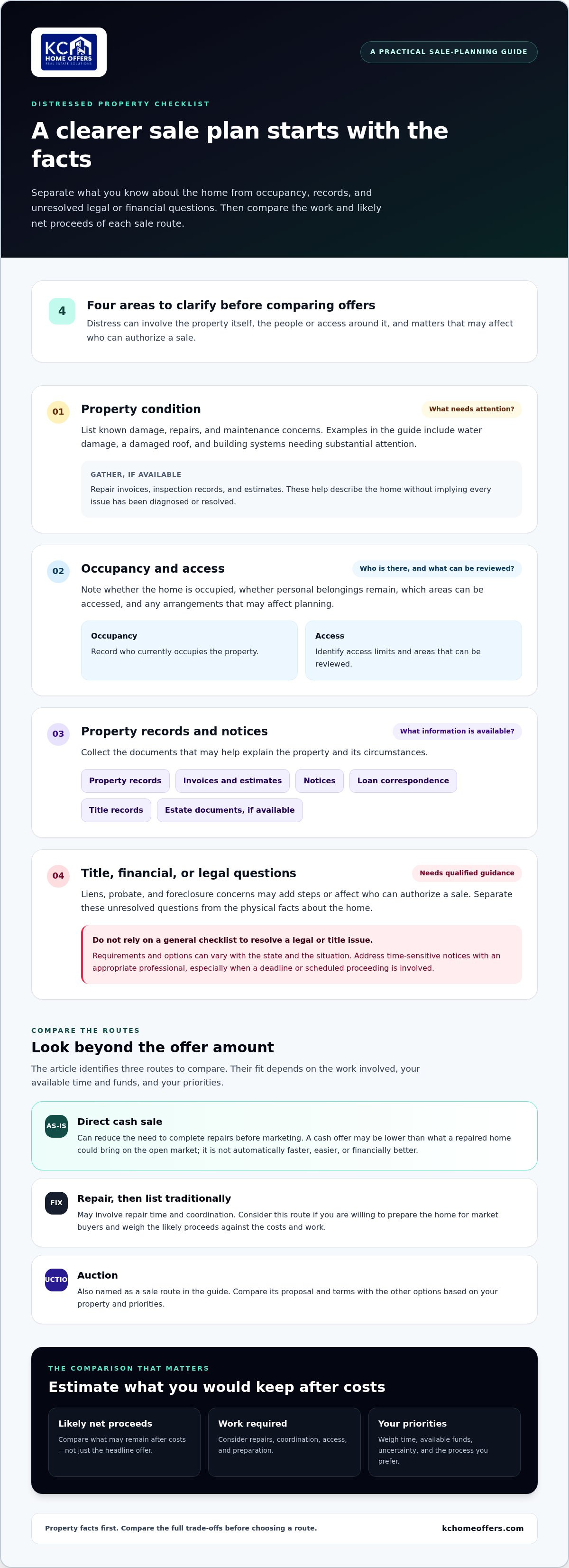 Sell distressed property