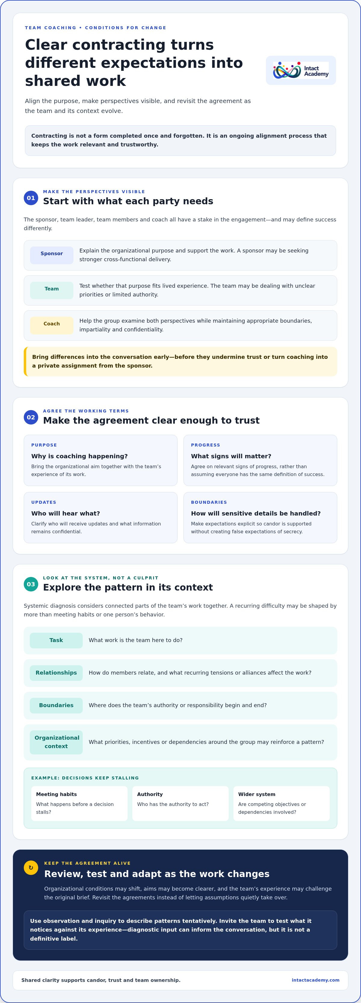 What makes a successful team coaching engagement