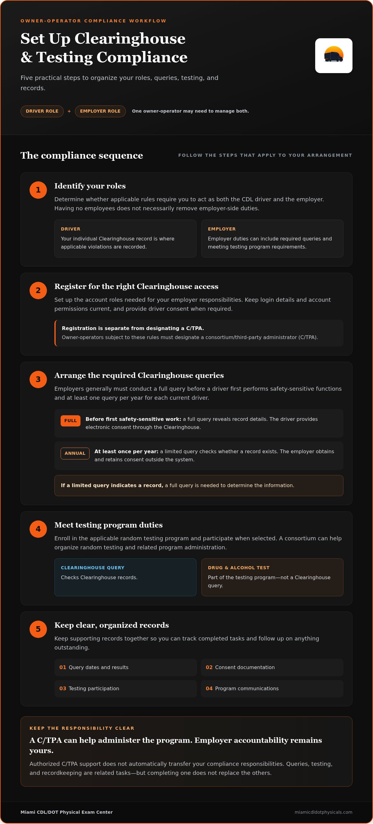 Drug and alcohol clearinghouse for owner operators