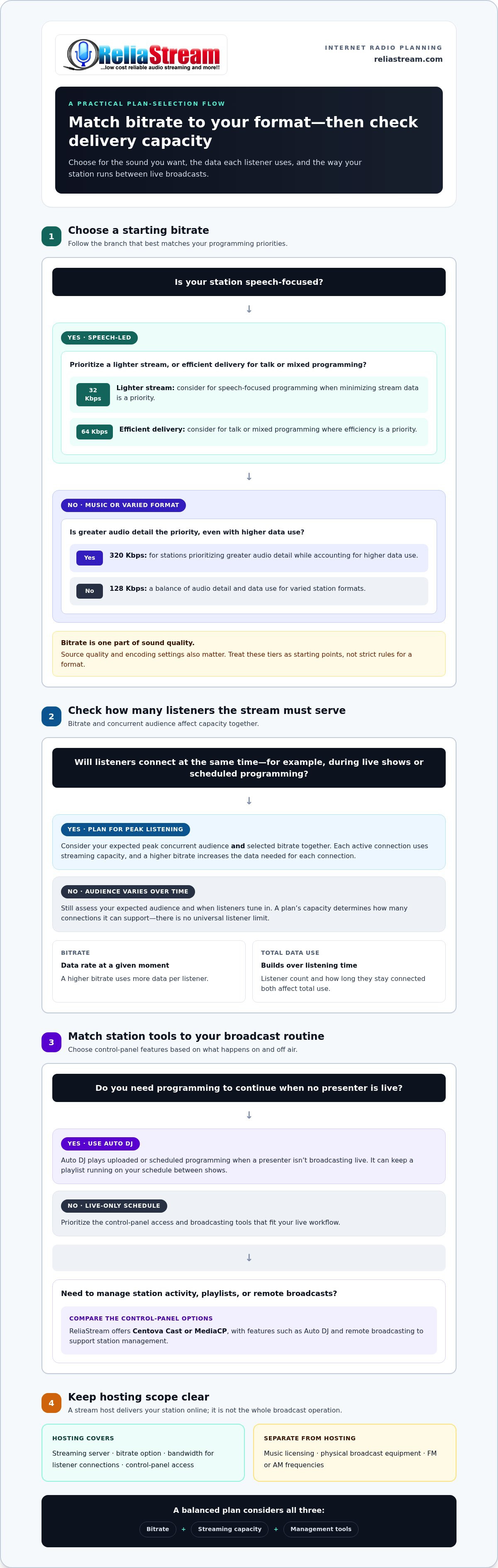 Shoutcast hosting plans