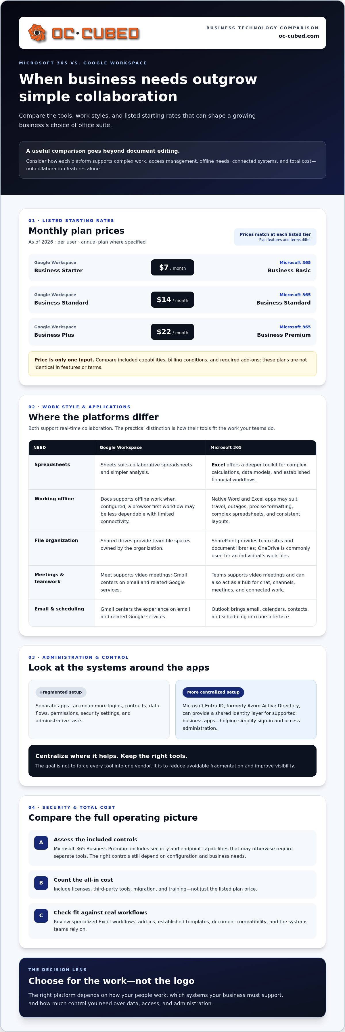Why we switched from google workspace