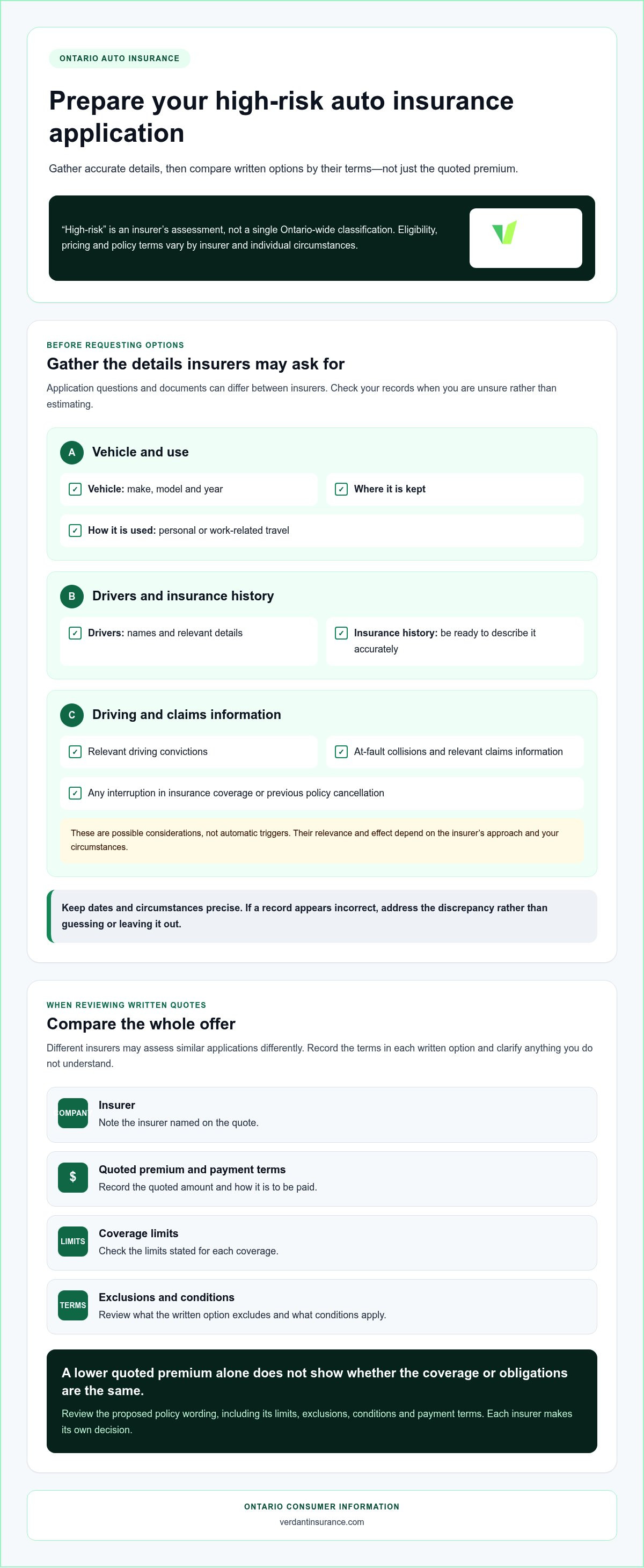 High risk auto insurance Ontario