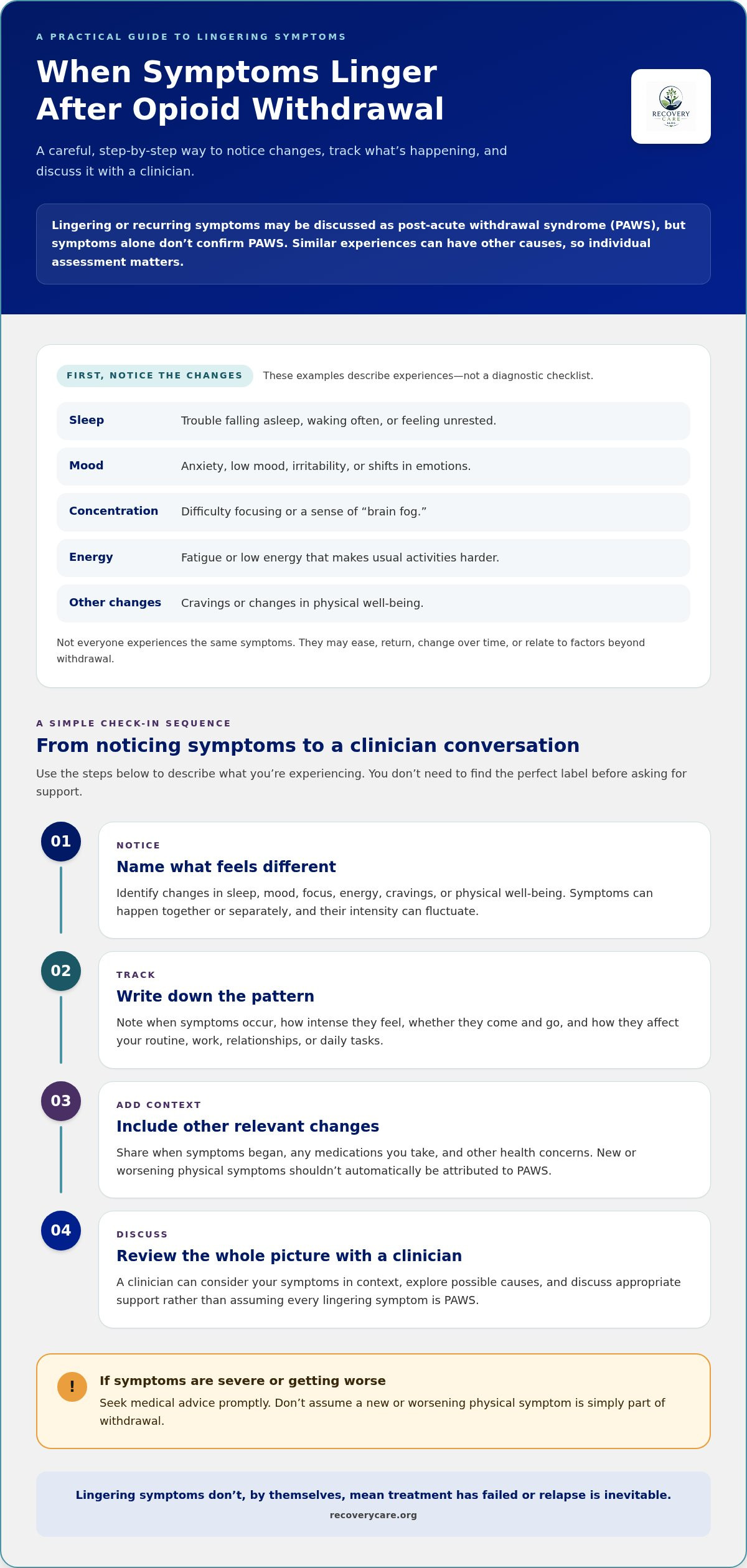 Post-acute withdrawal syndrome opioid