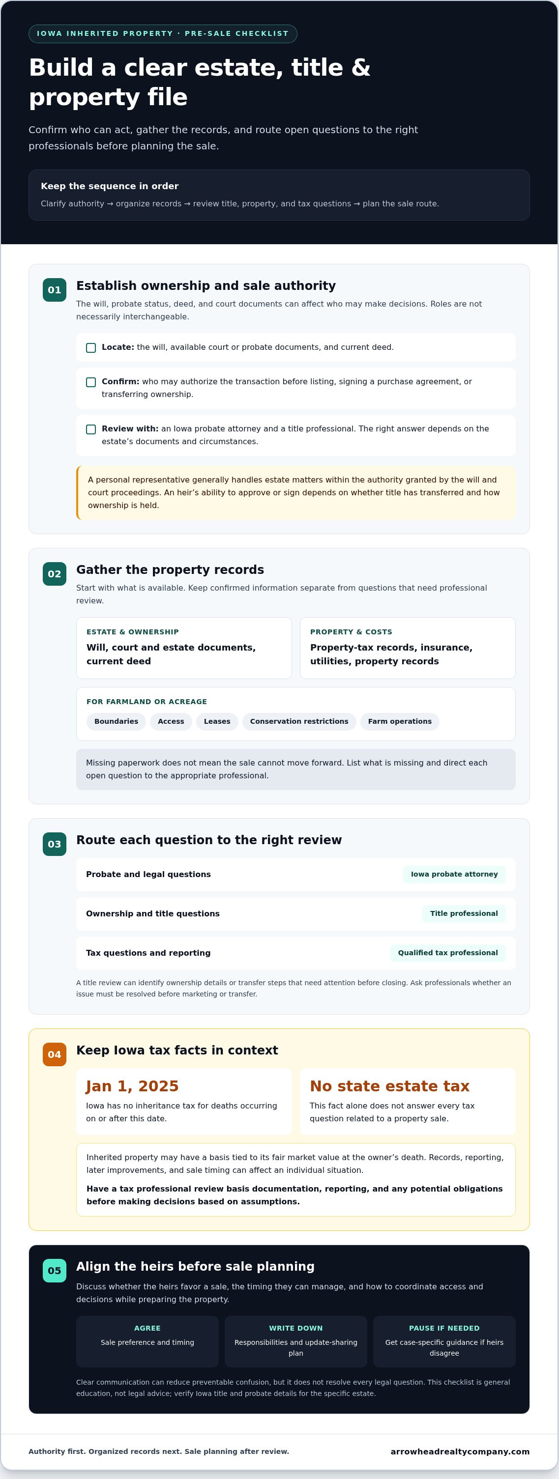 Selling an inherited property in Iowa