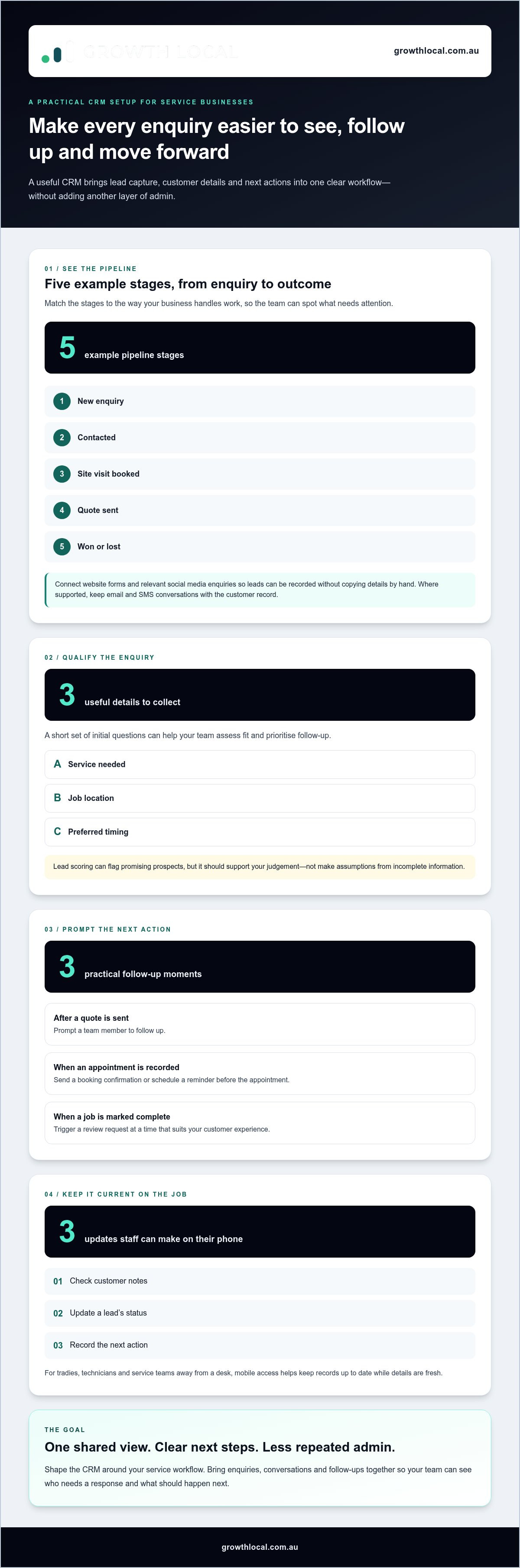 CRM implementation for small business Australia