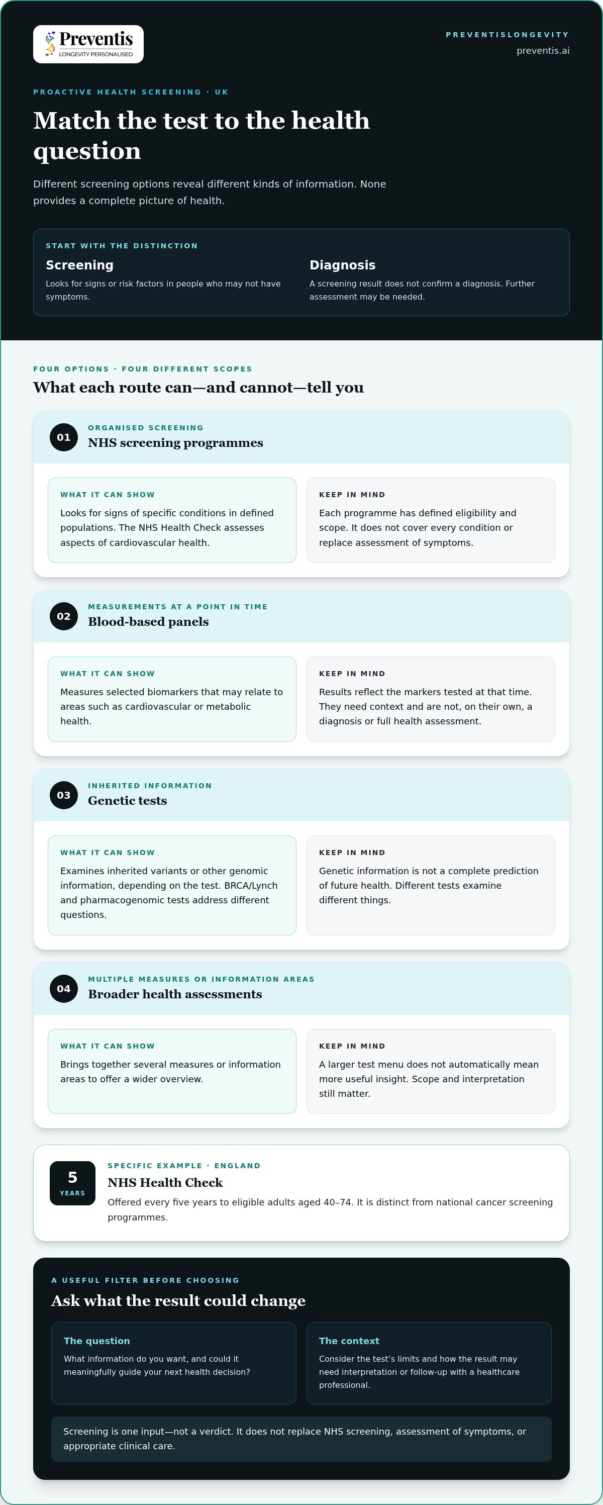 Proactive health screening UK