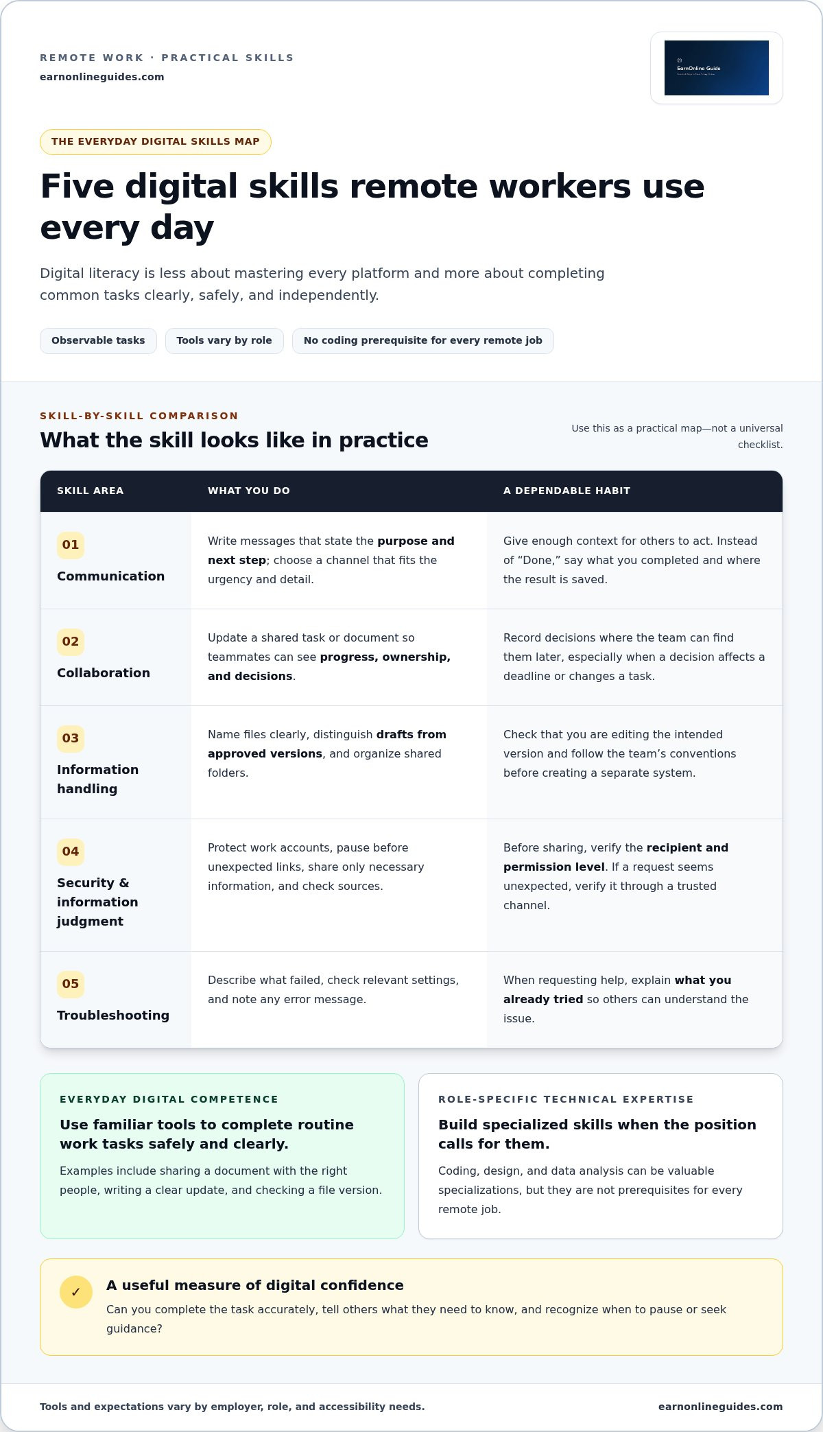 Digital literacy for remote work