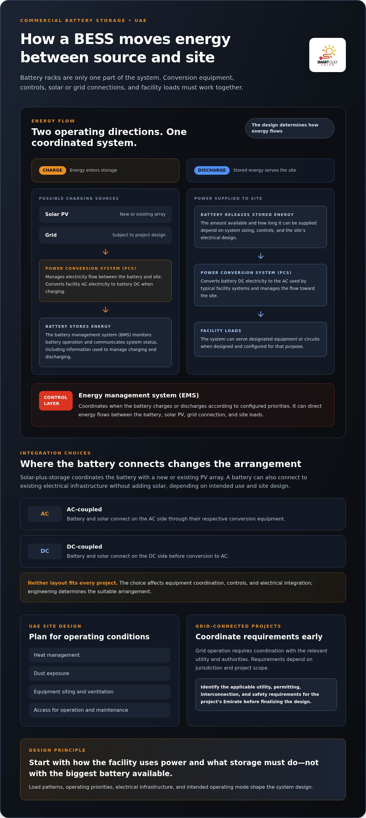 Battery energy storage system UAE