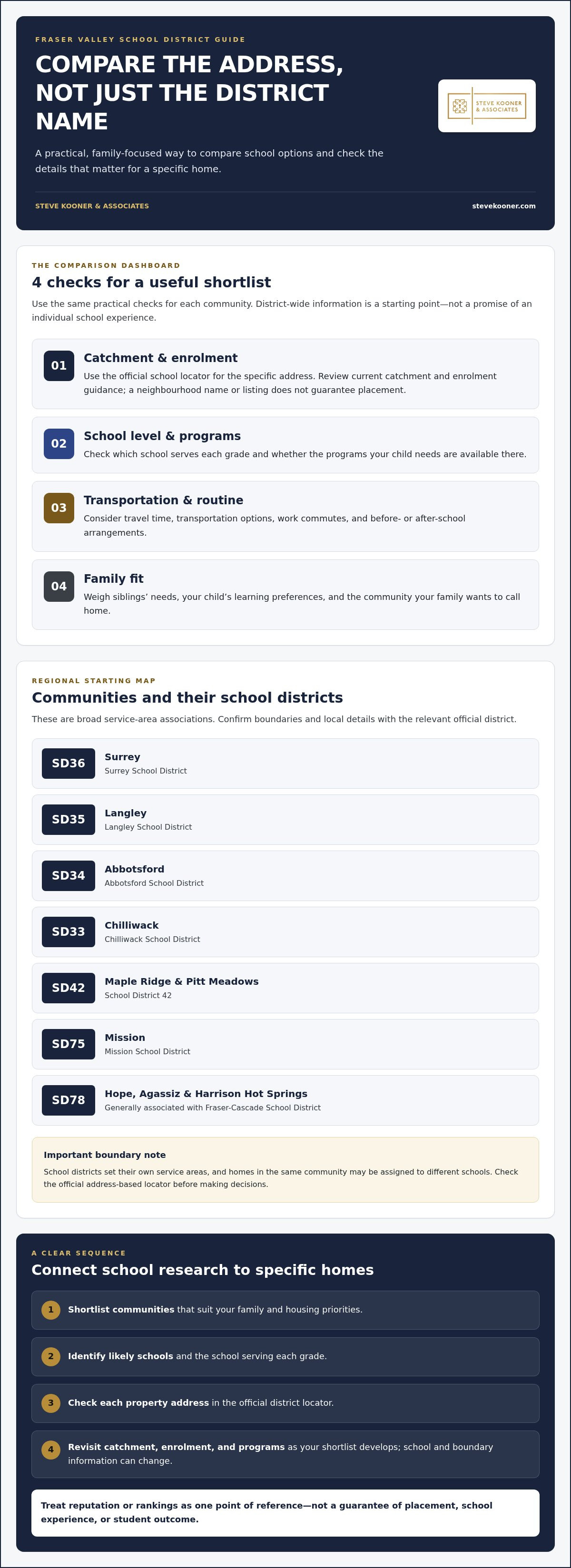 Best school districts in the Fraser Valley