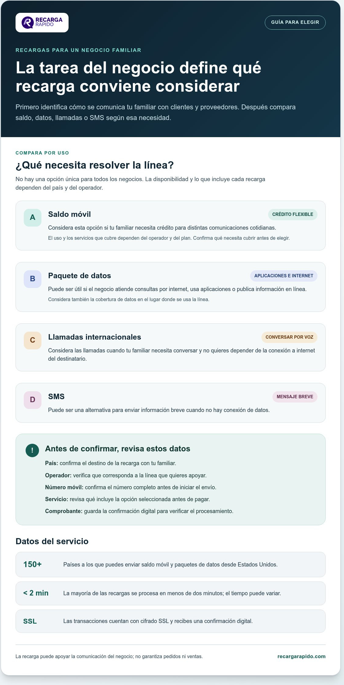 Enviar saldo para ayudar a un negocio familiar en el extranjero