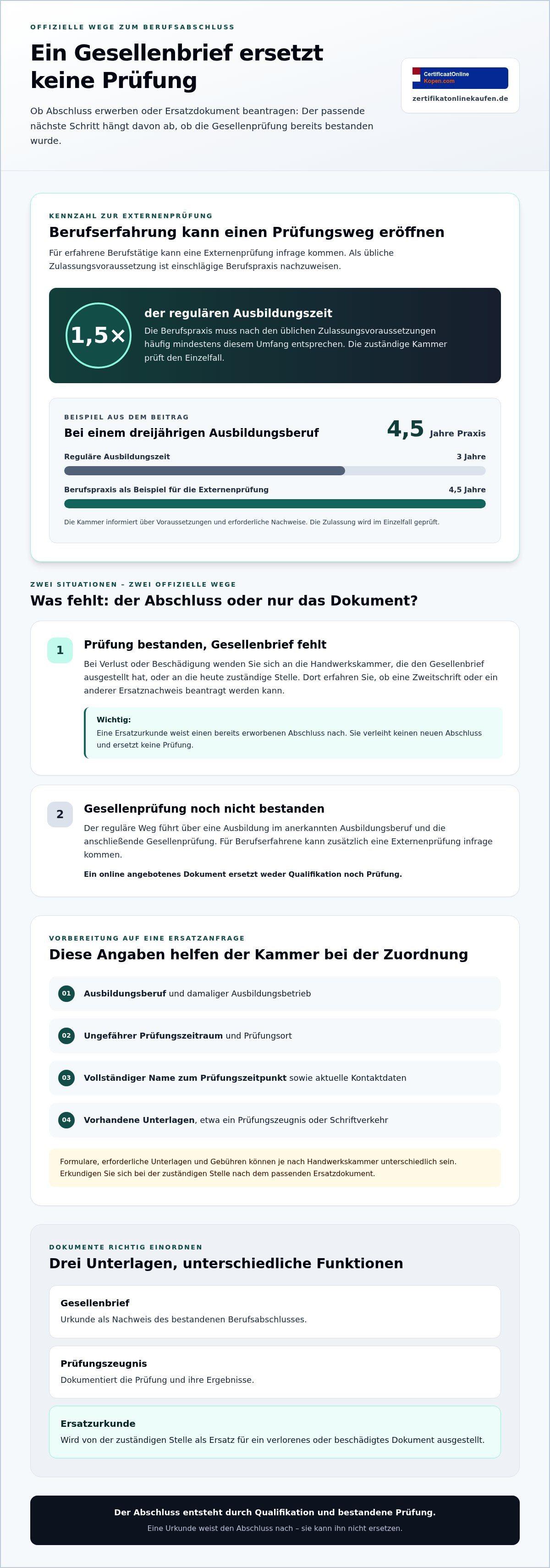 HWK Gesellenbrief kaufen