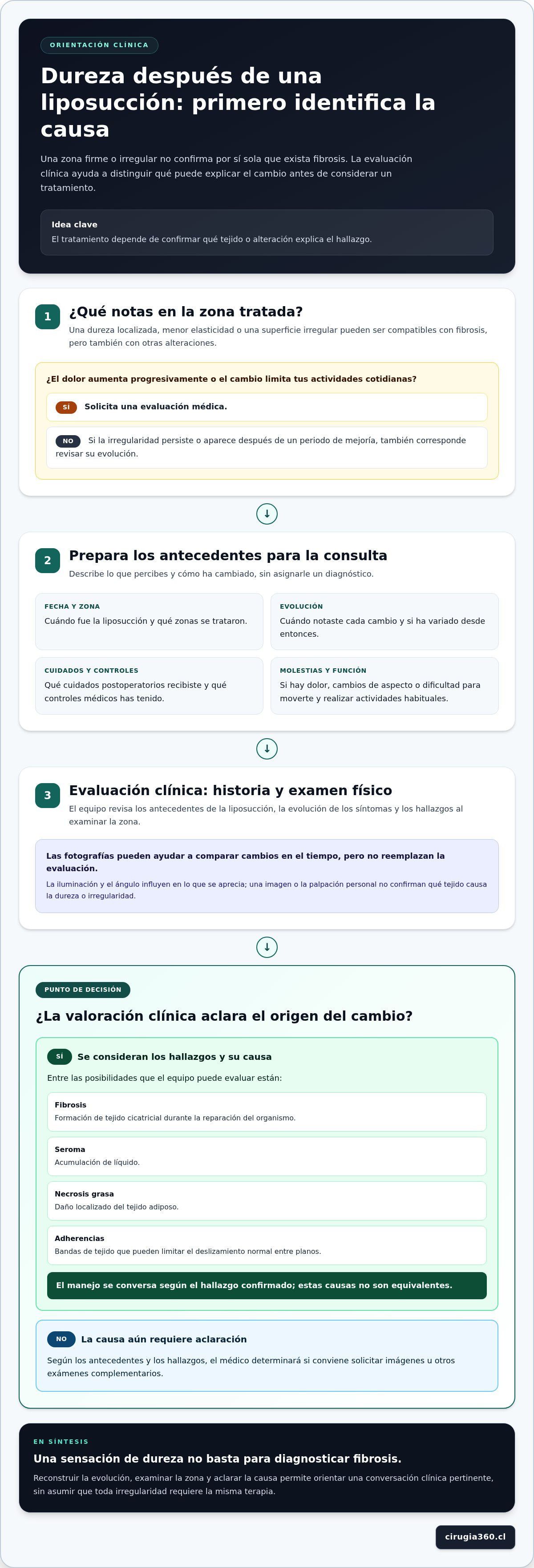 Tratamiento efectivo para fibrosis post lipo tardía