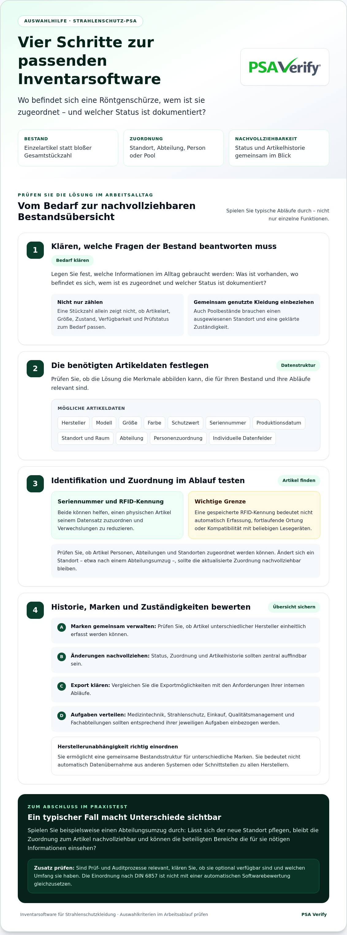 Inventarverzeichnis strahlenschutzkleidung software