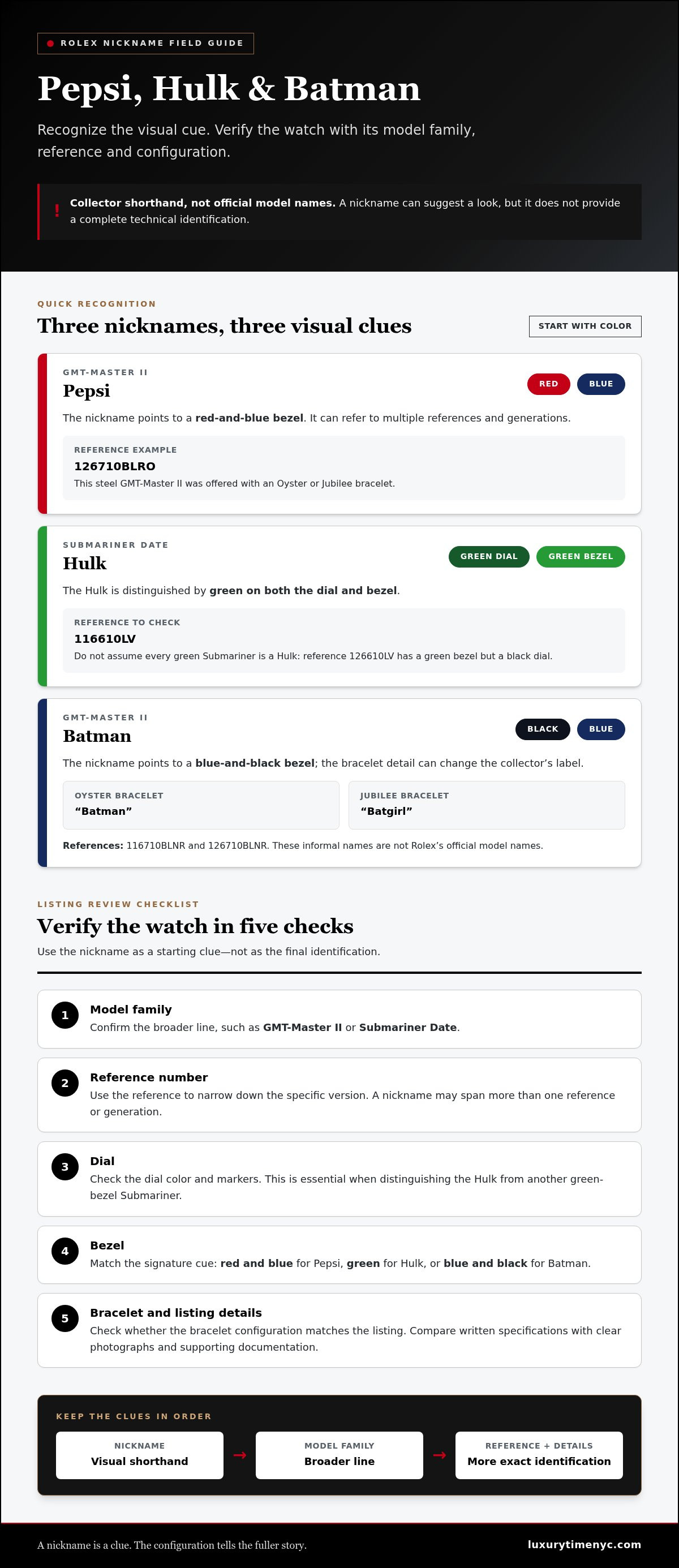 Rolex nicknames explained (pepsi, hulk, batman)