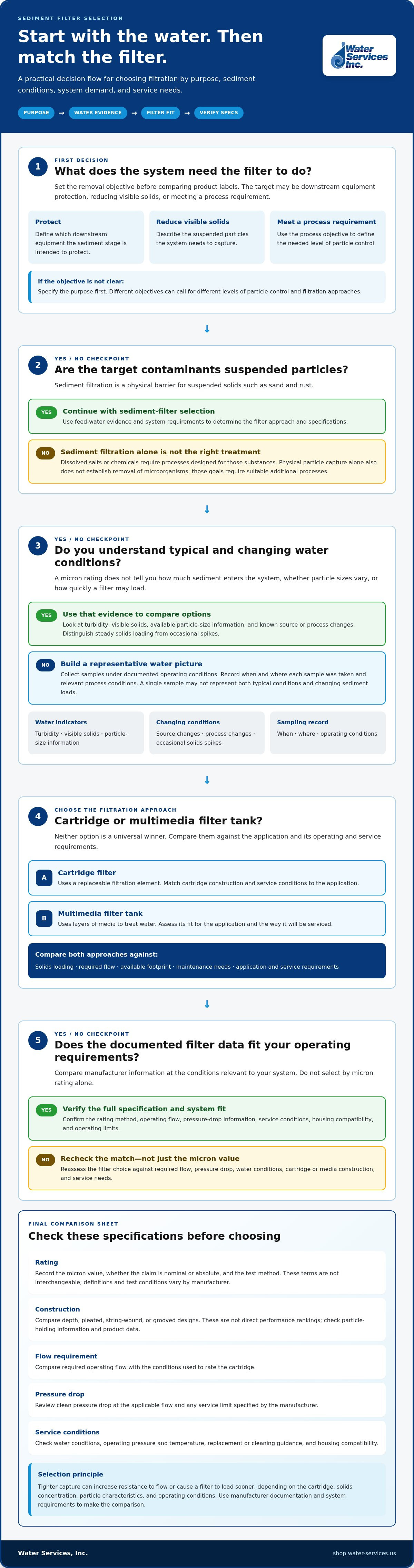 How to choose the right sediment filter