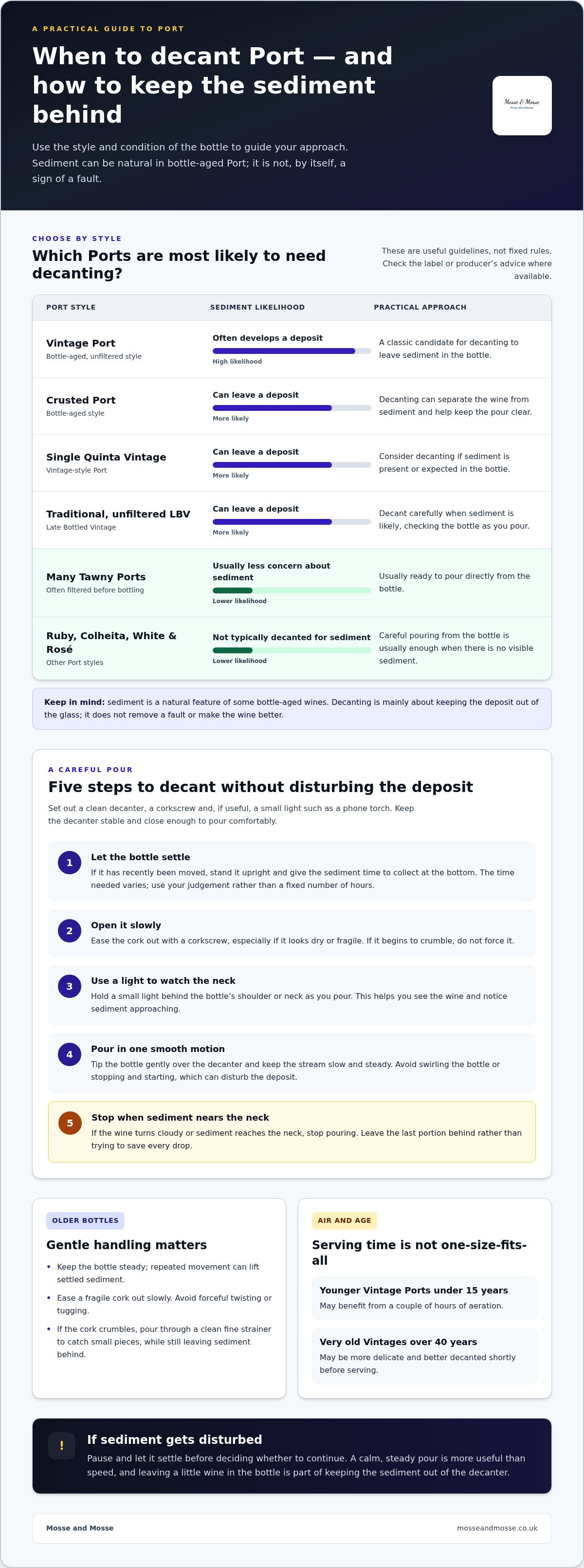 How to decant port