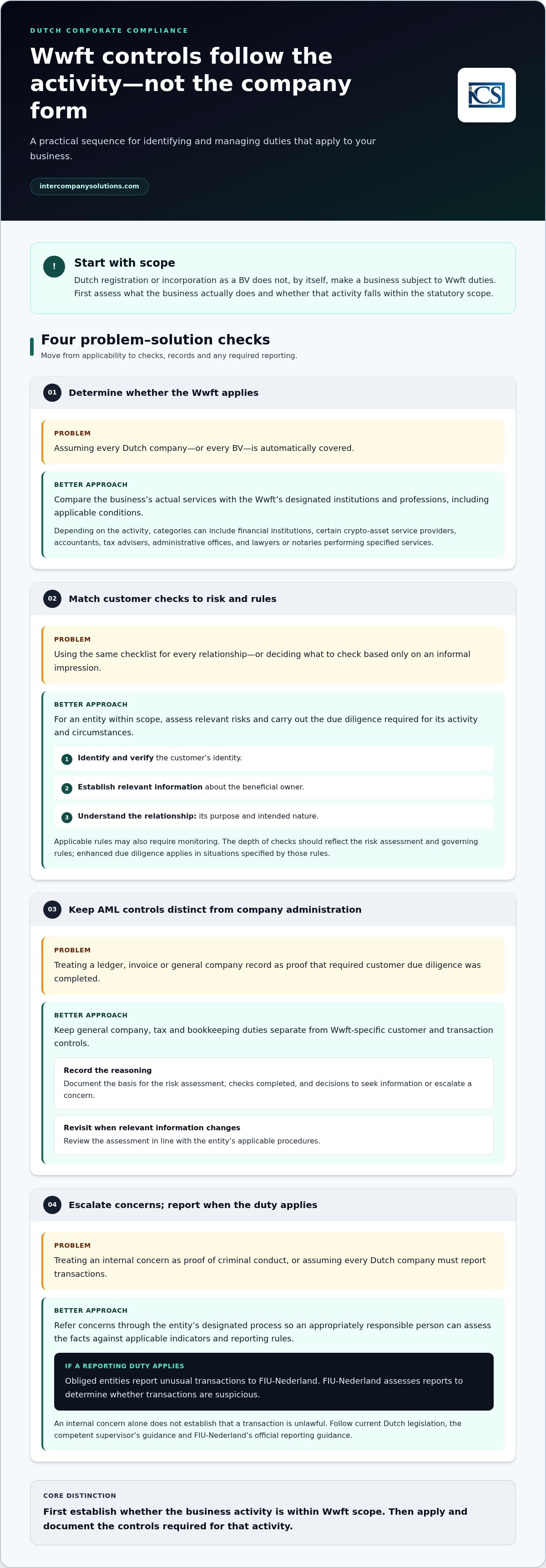Dutch corporate compliance services