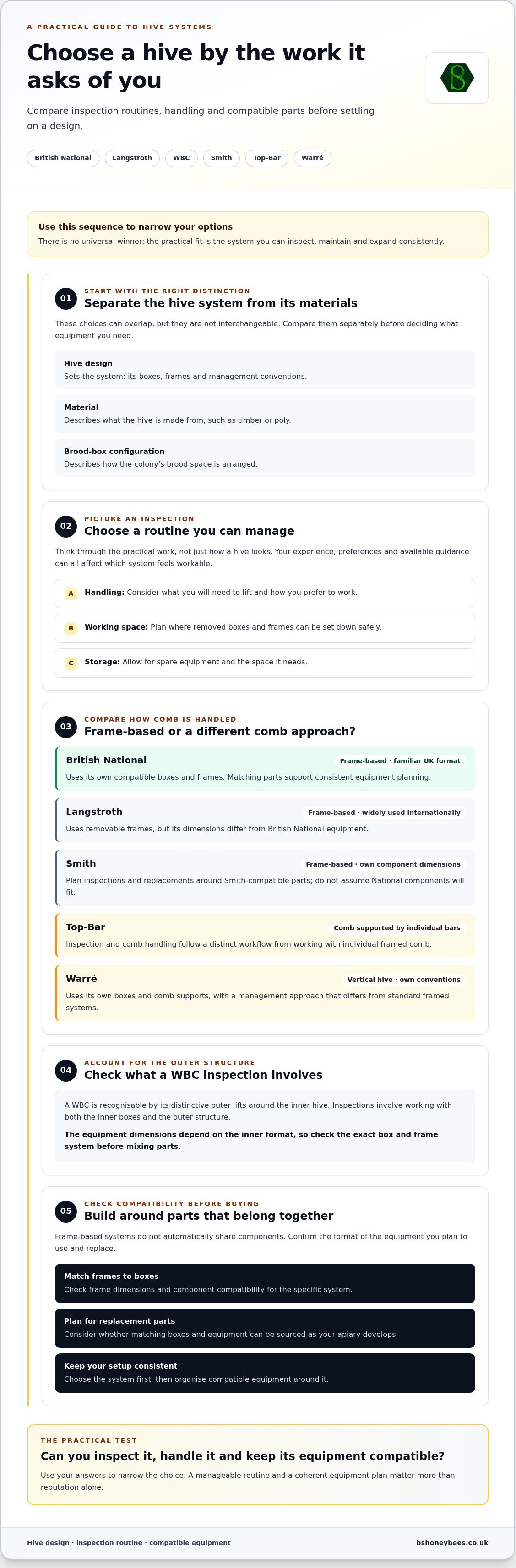 Choosing a beehive type