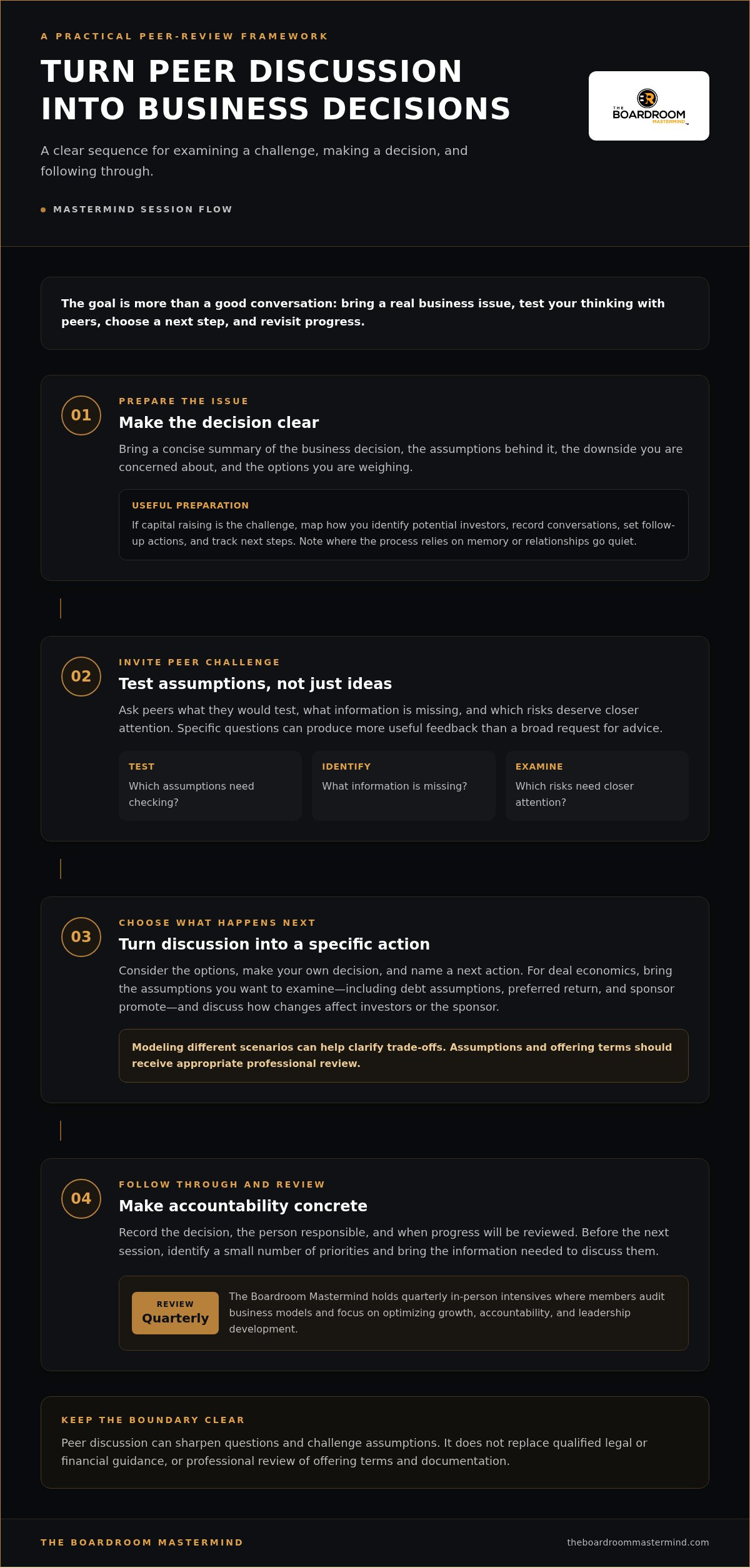 Real estate syndication mastermind