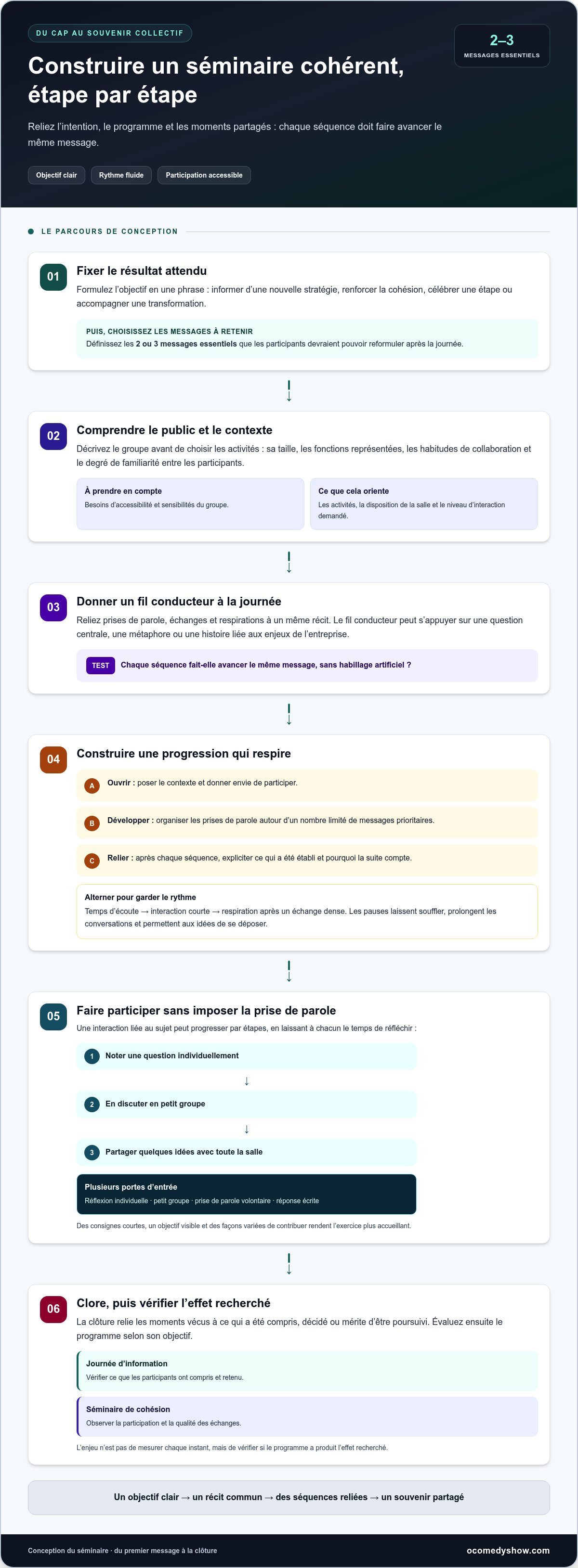Comment rendre un séminaire inoubliable