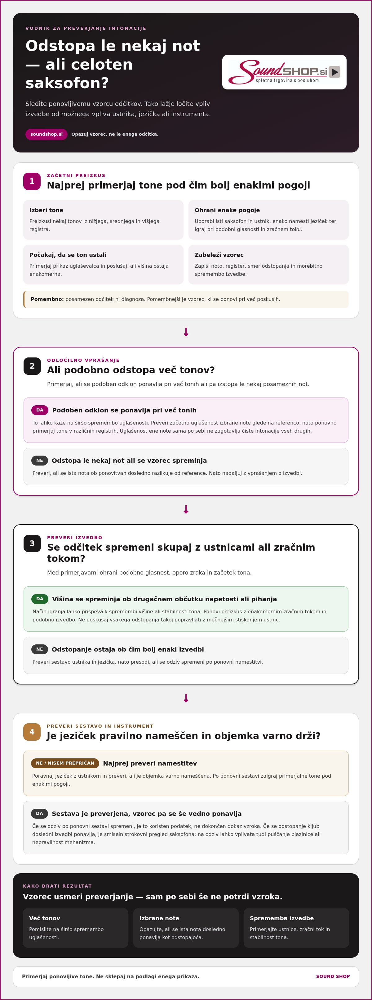 Intonacija saksofona