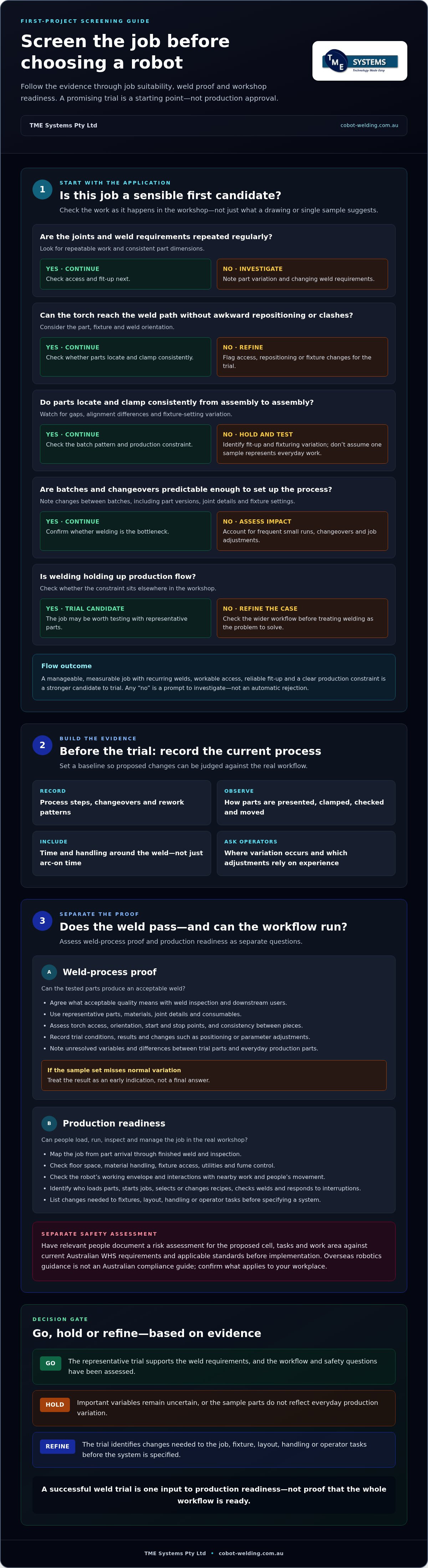 De-risking your first welding automation project