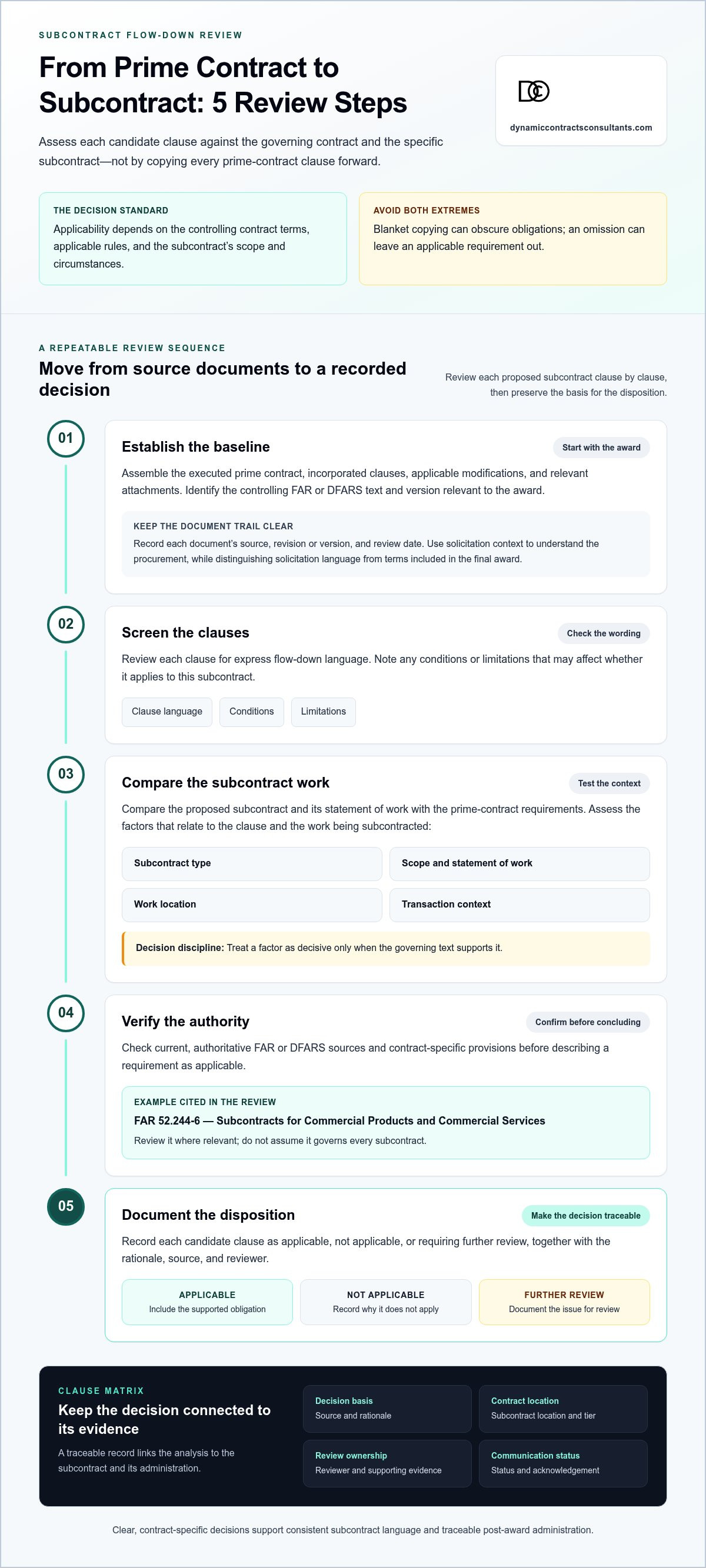 Contract flow down requirements