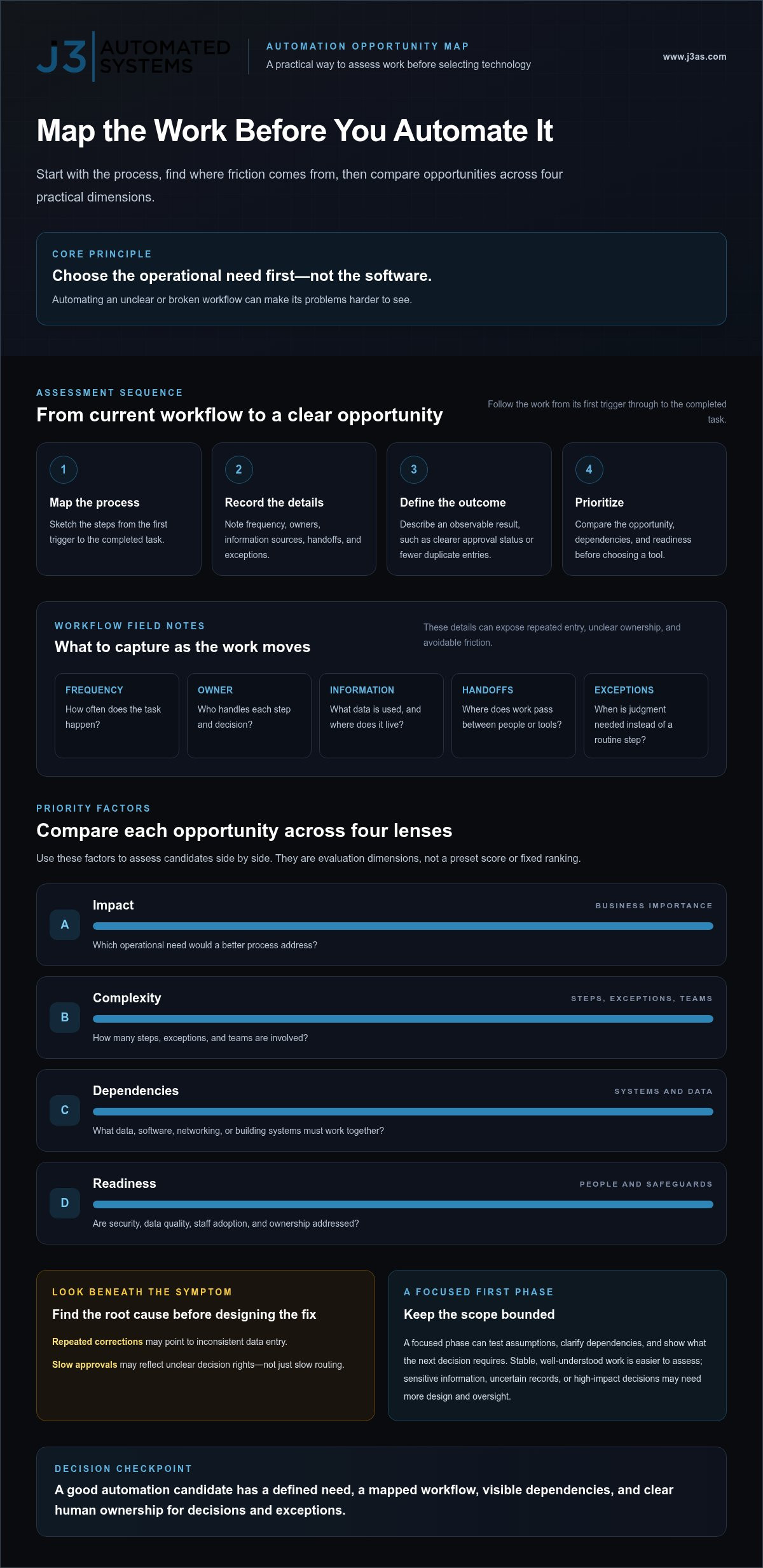 Business automation austin
