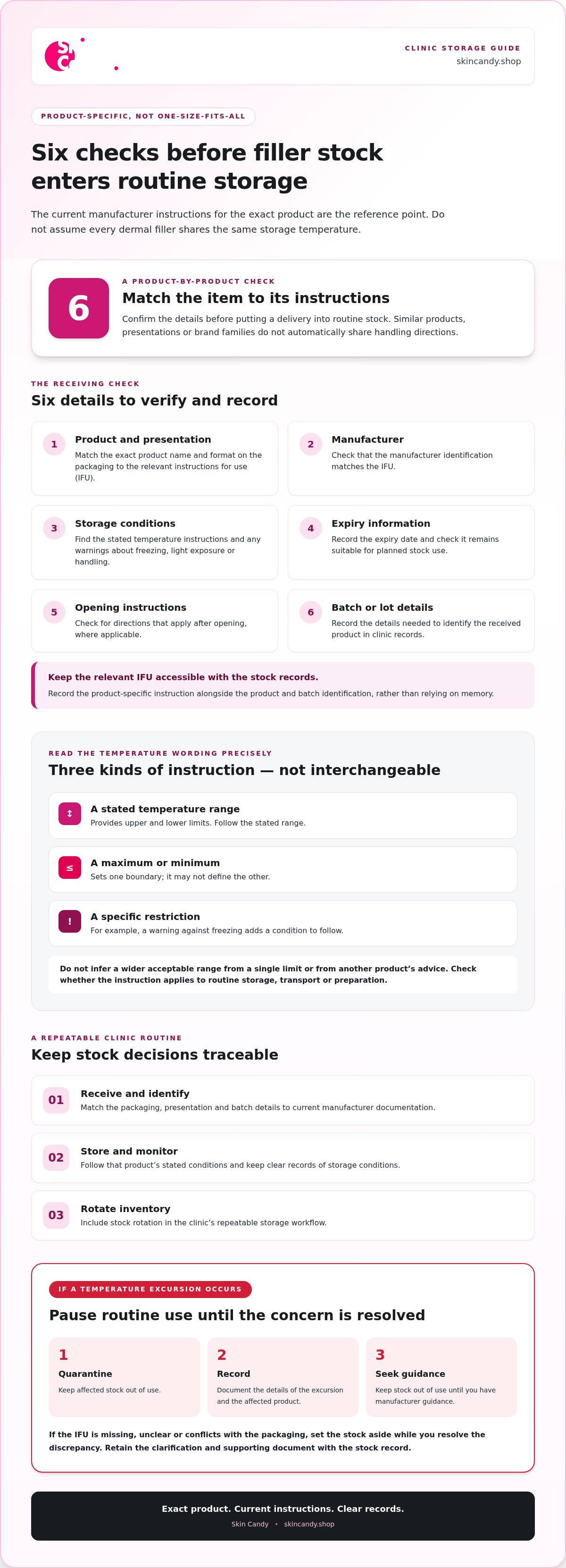 Dermal filler storage temperature guidelines