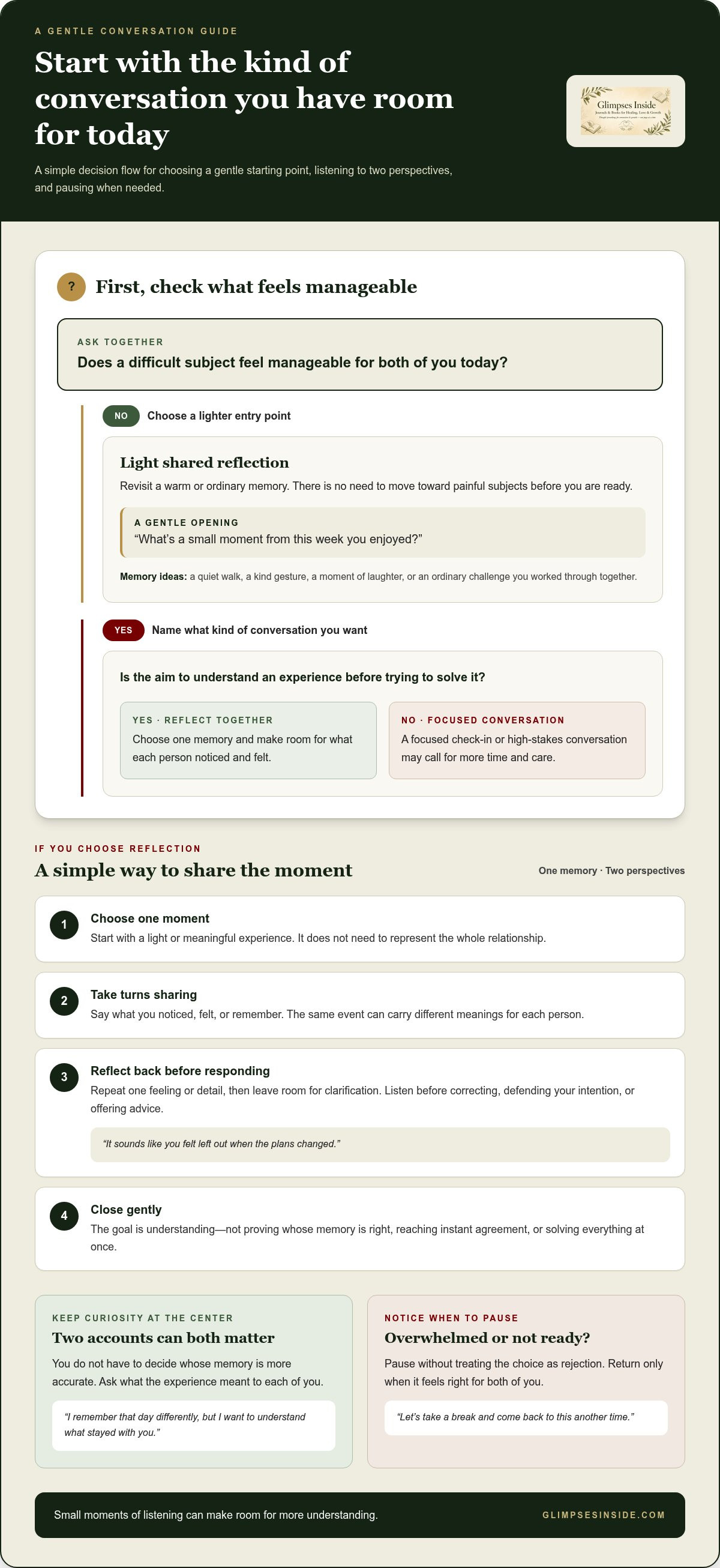 Reconnecting through shared reflection