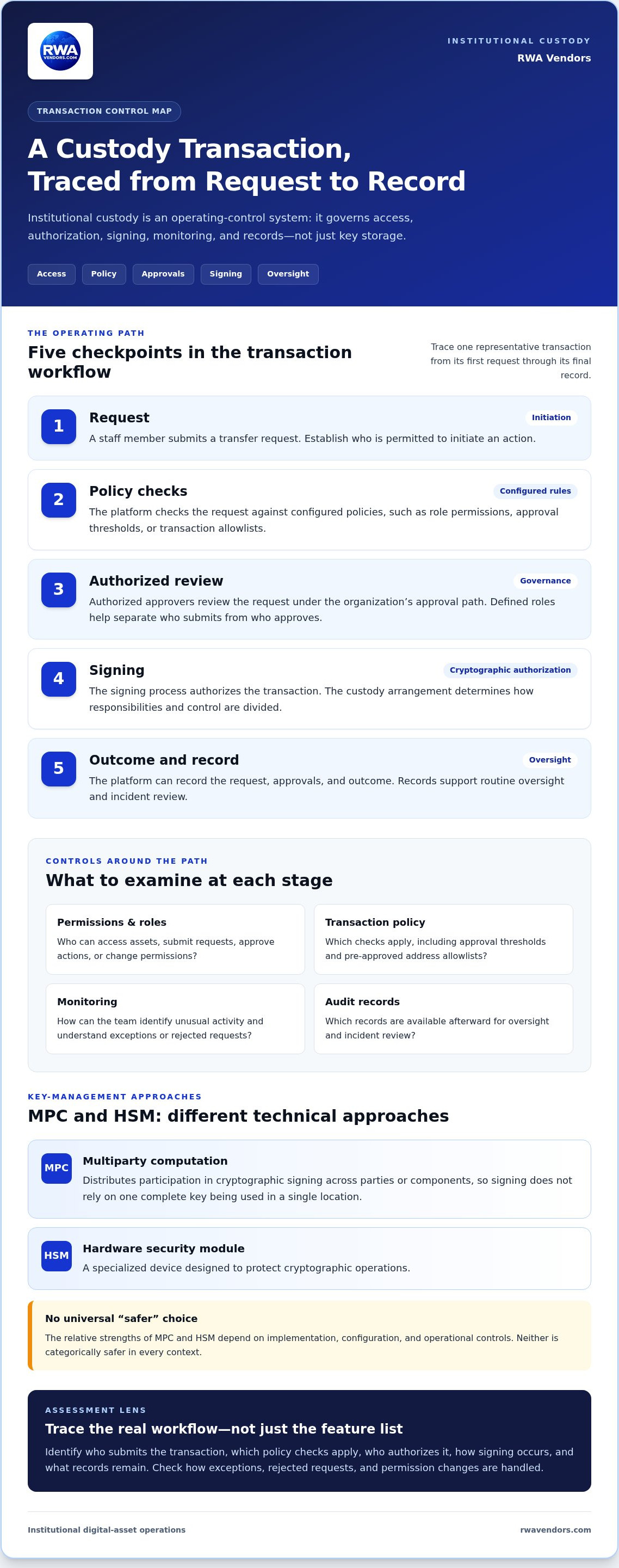 Institutional crypto custody platforms