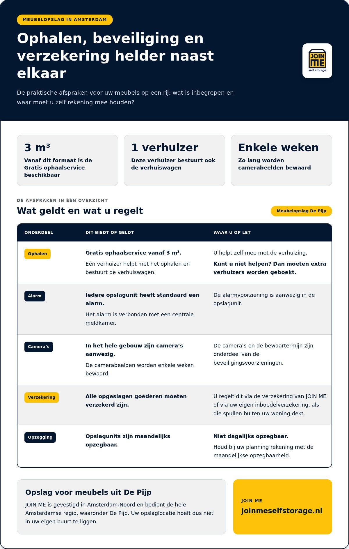 Meubelopslag De Pijp