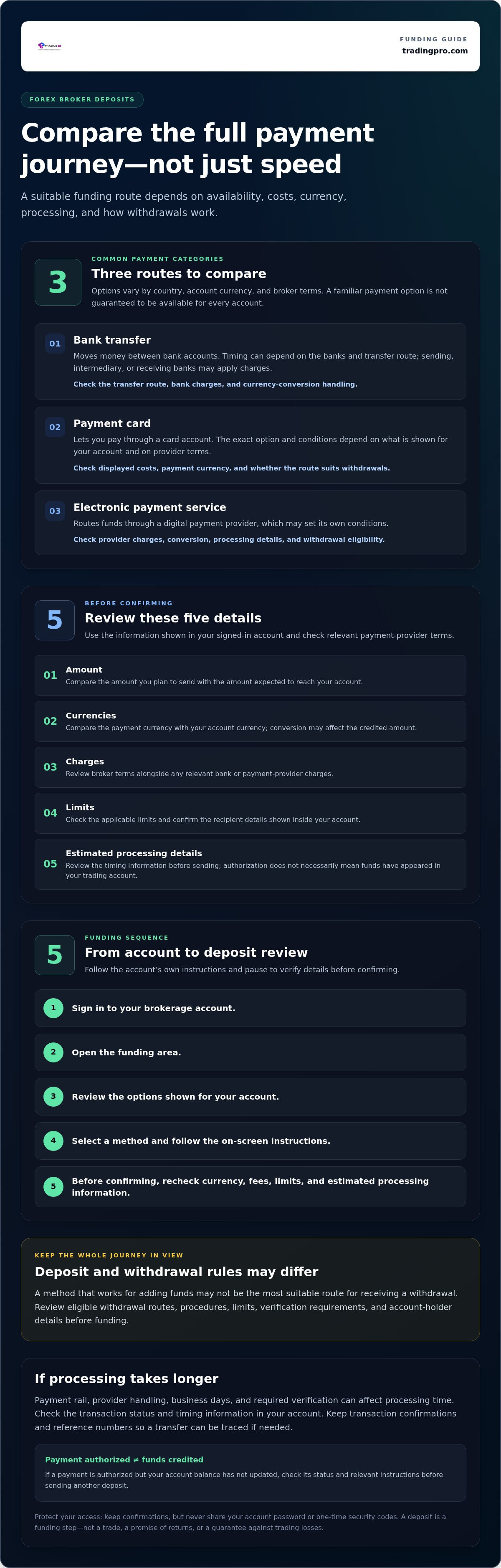 Forex broker deposit methods