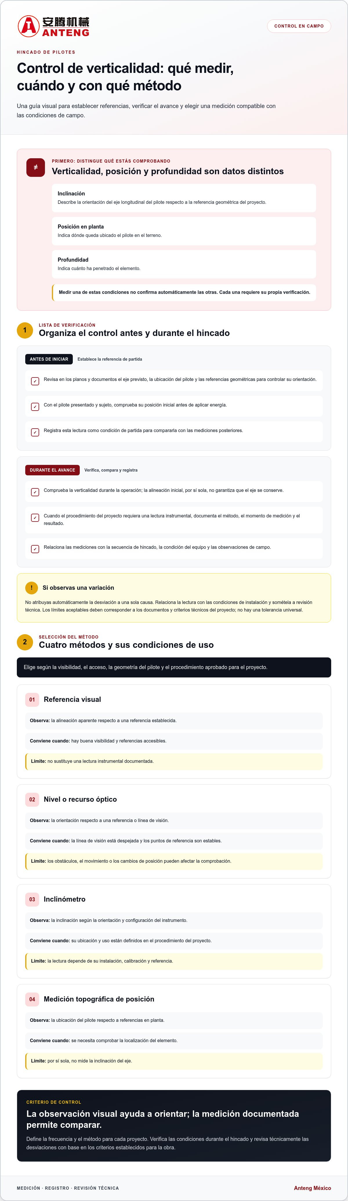 Control de verticalidad en el hincado de pilotes