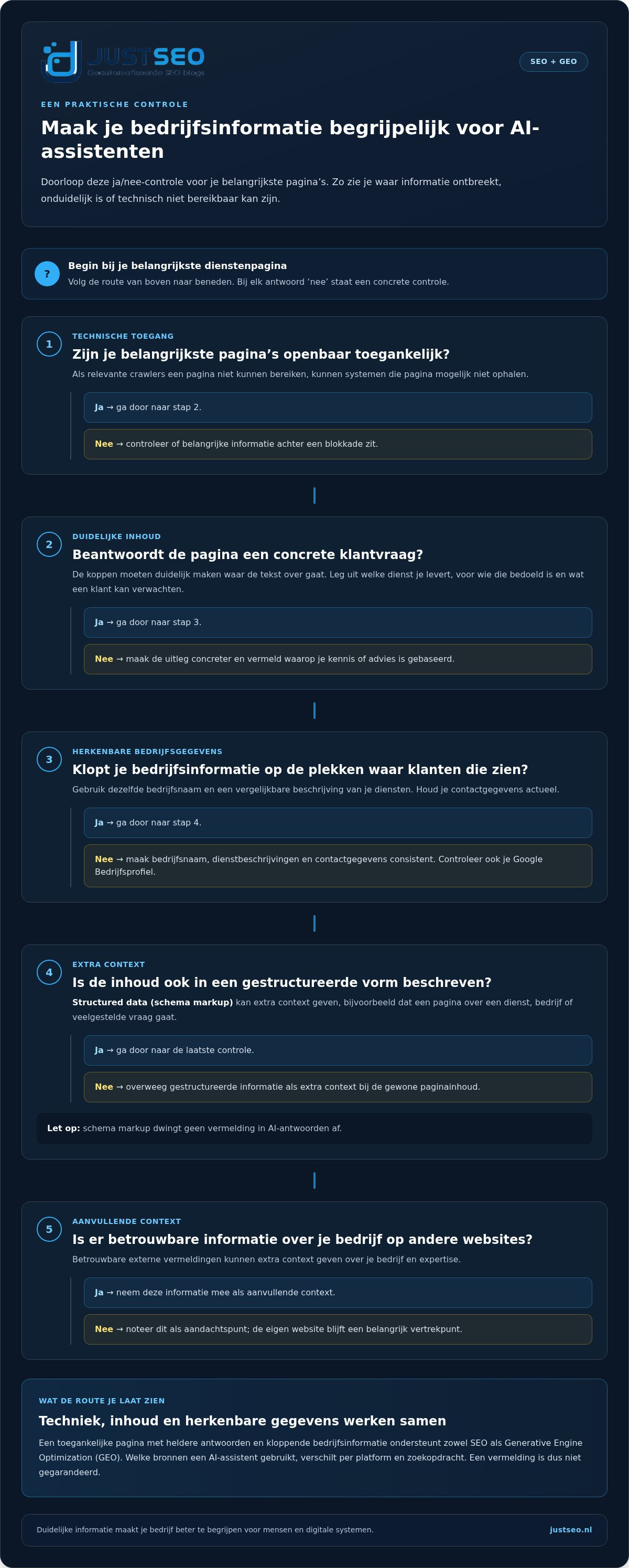 Ai zichtbaarheid mkb